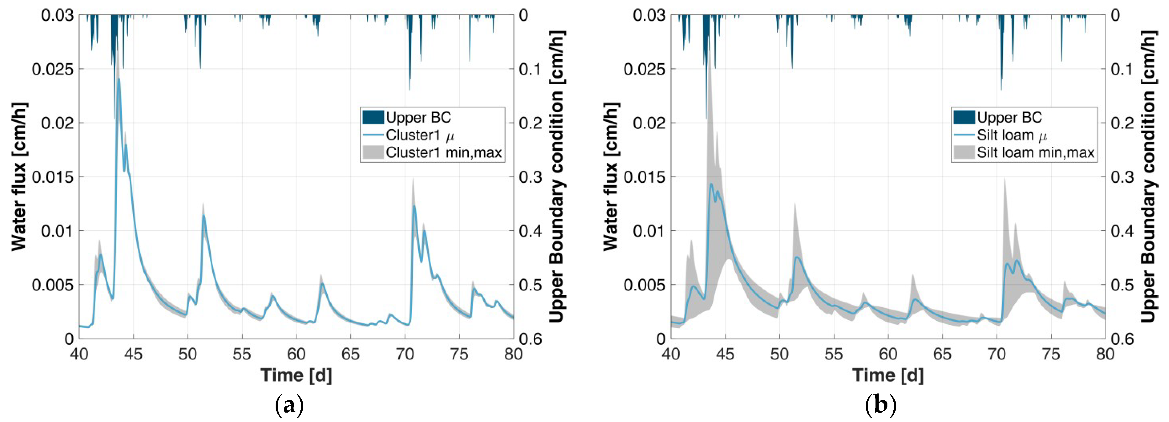 Geosciences 09 00206 g004