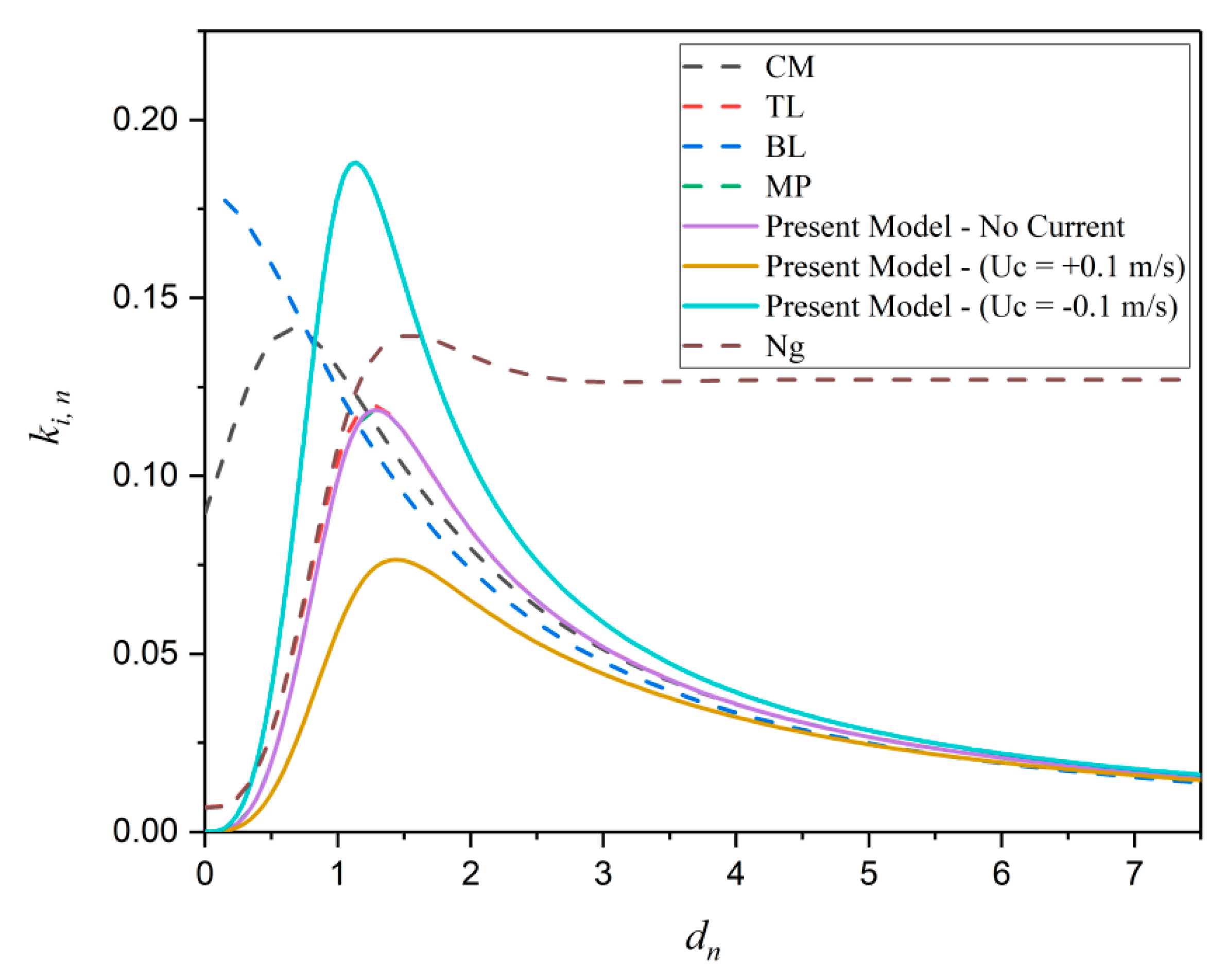 Geosciences 09 00212 g002