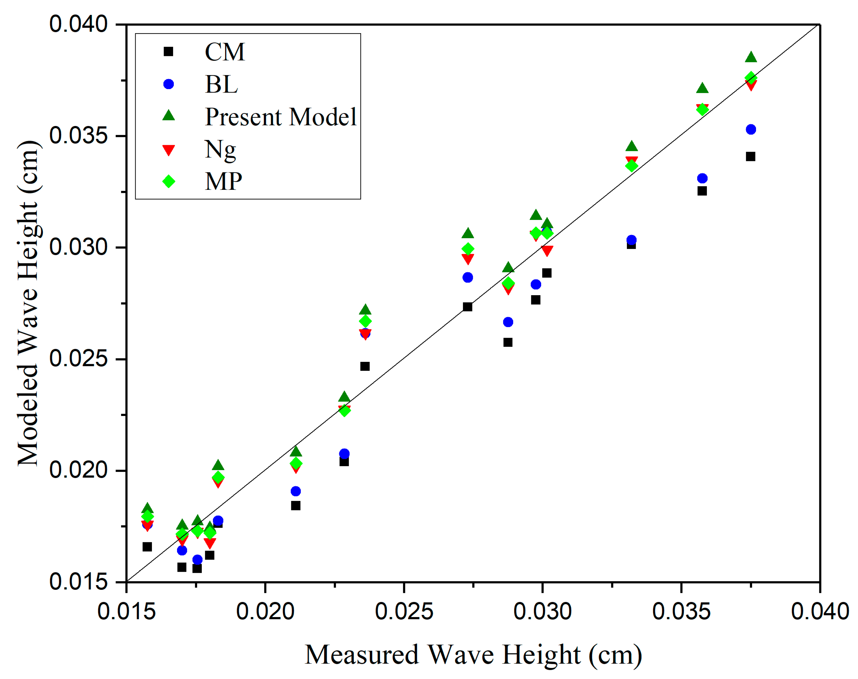 Geosciences 09 00212 g007