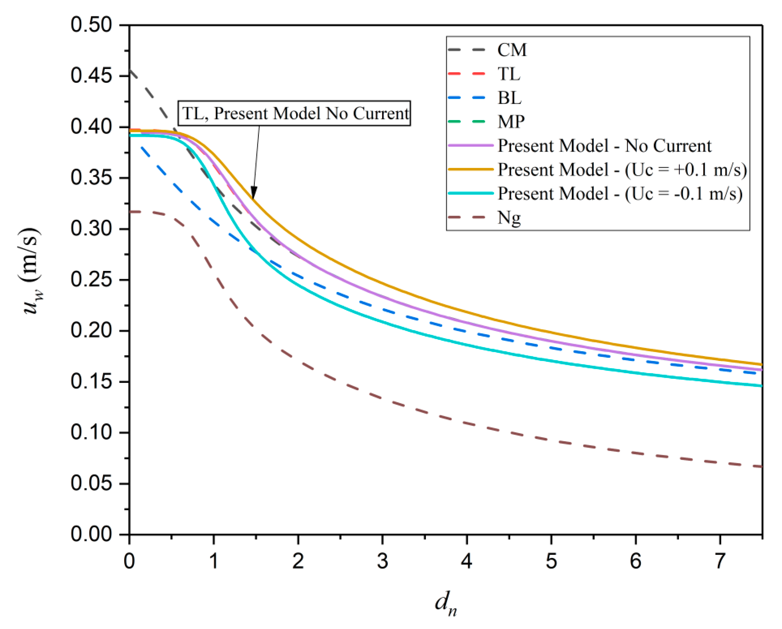 Geosciences 09 00212 g009
