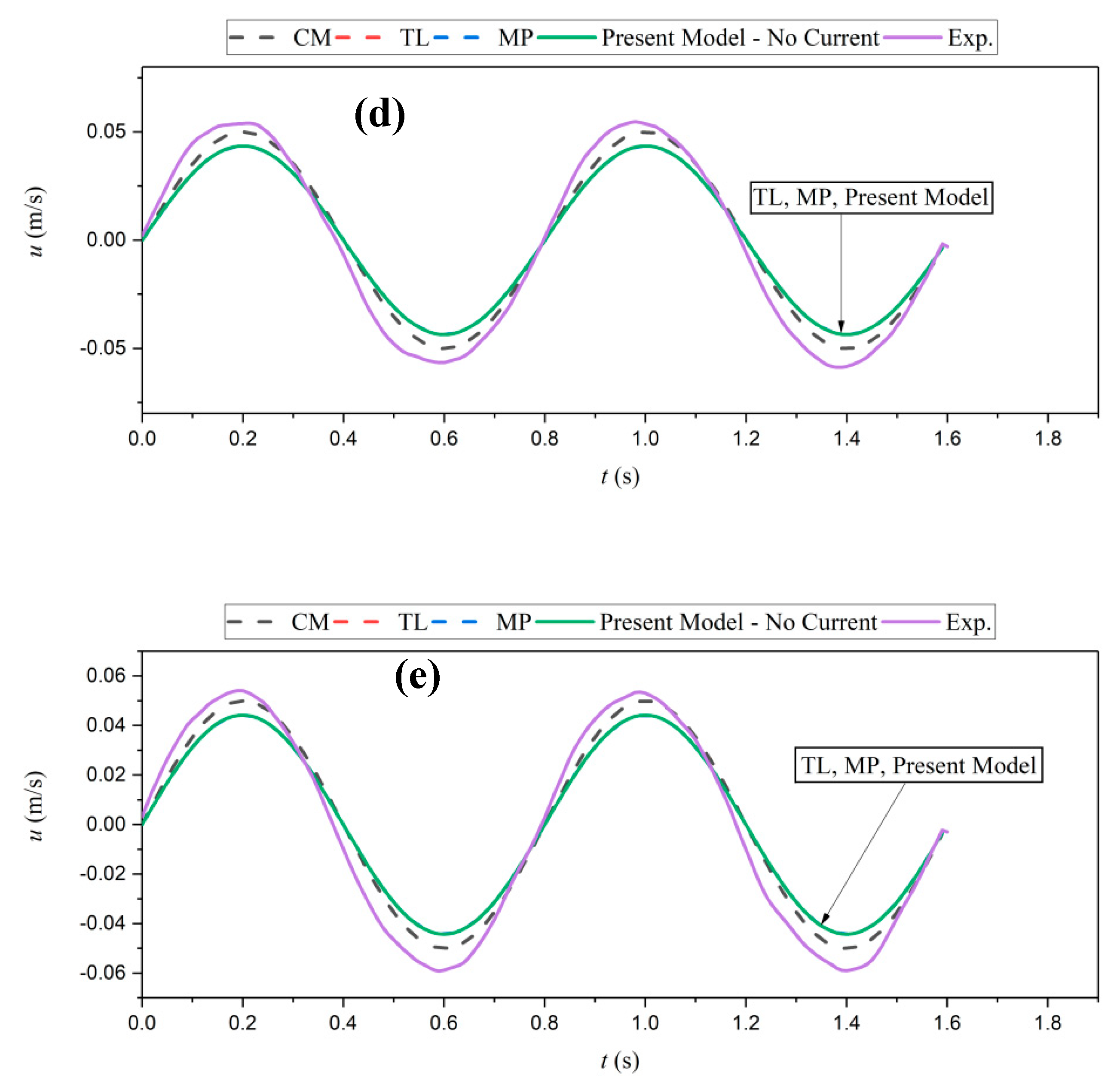 Geosciences 09 00212 g012b