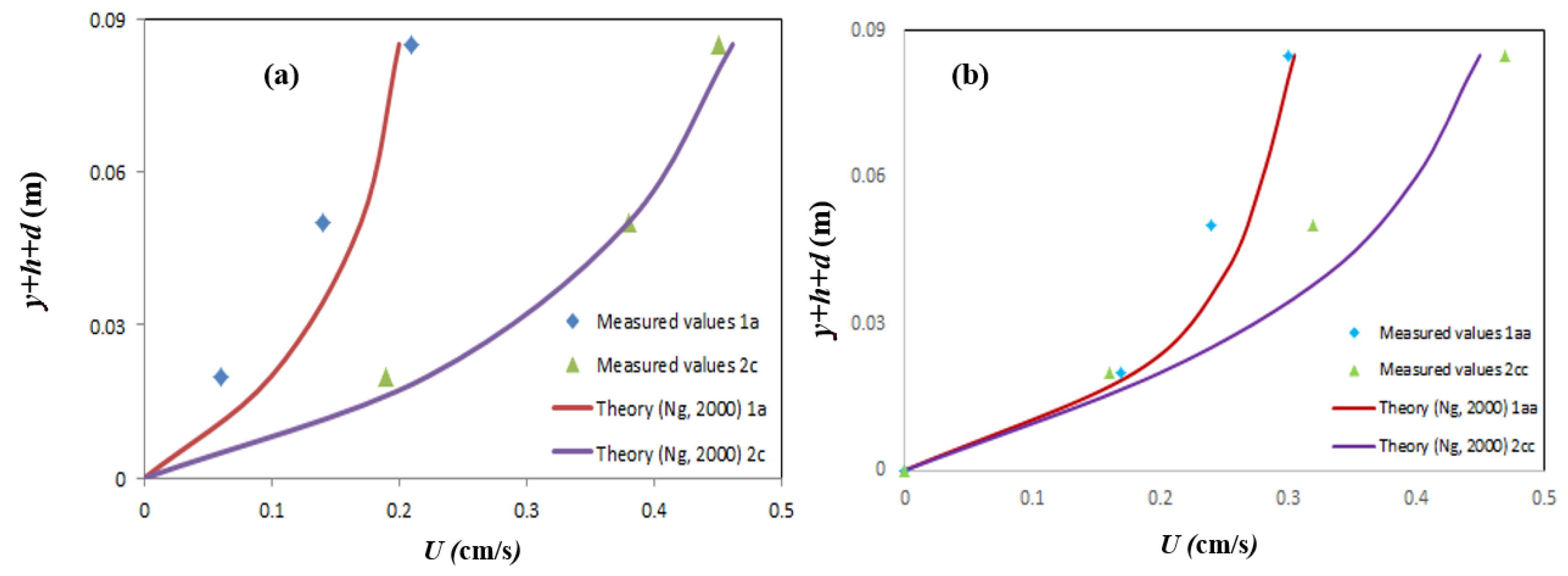 Geosciences 09 00212 g016