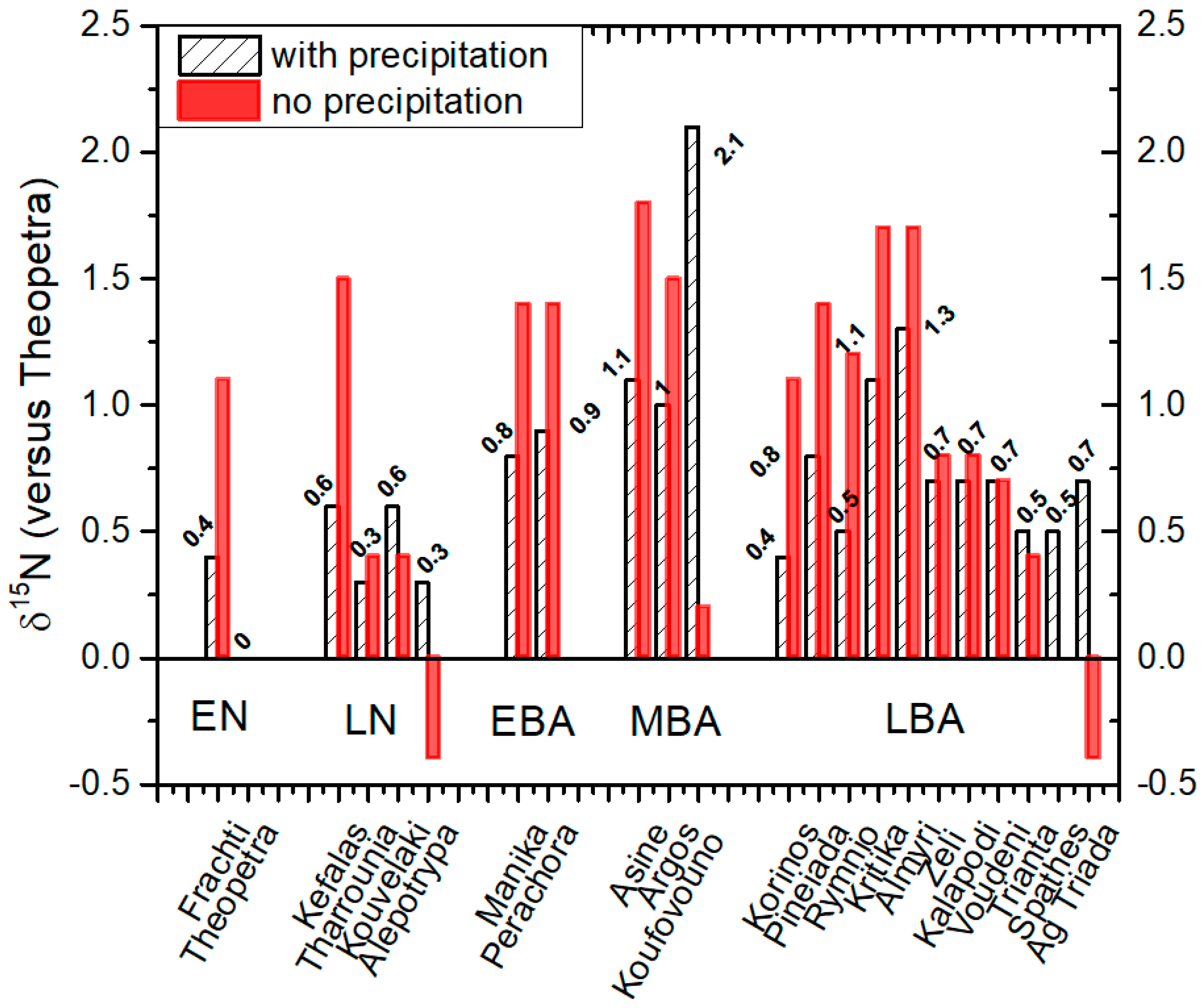 Geosciences 09 00217 g005