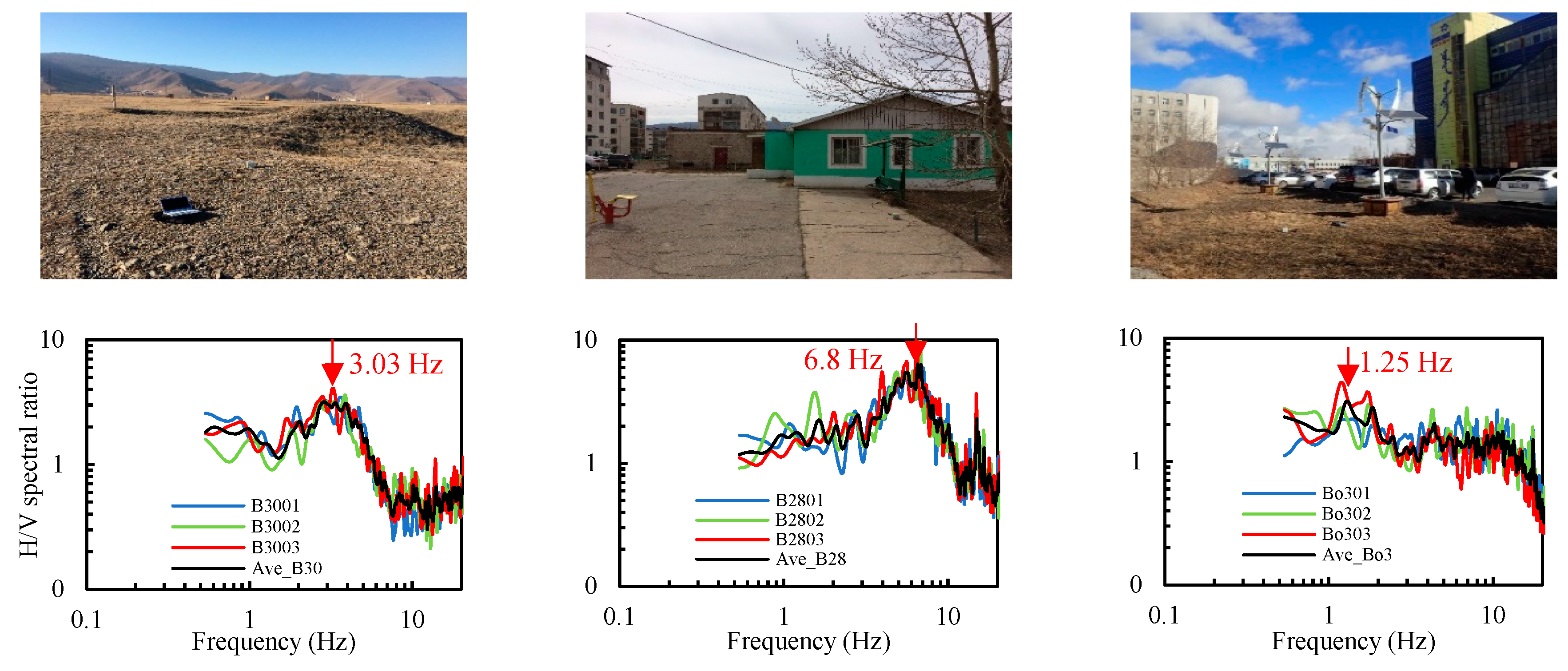 Geosciences 09 00228 g003