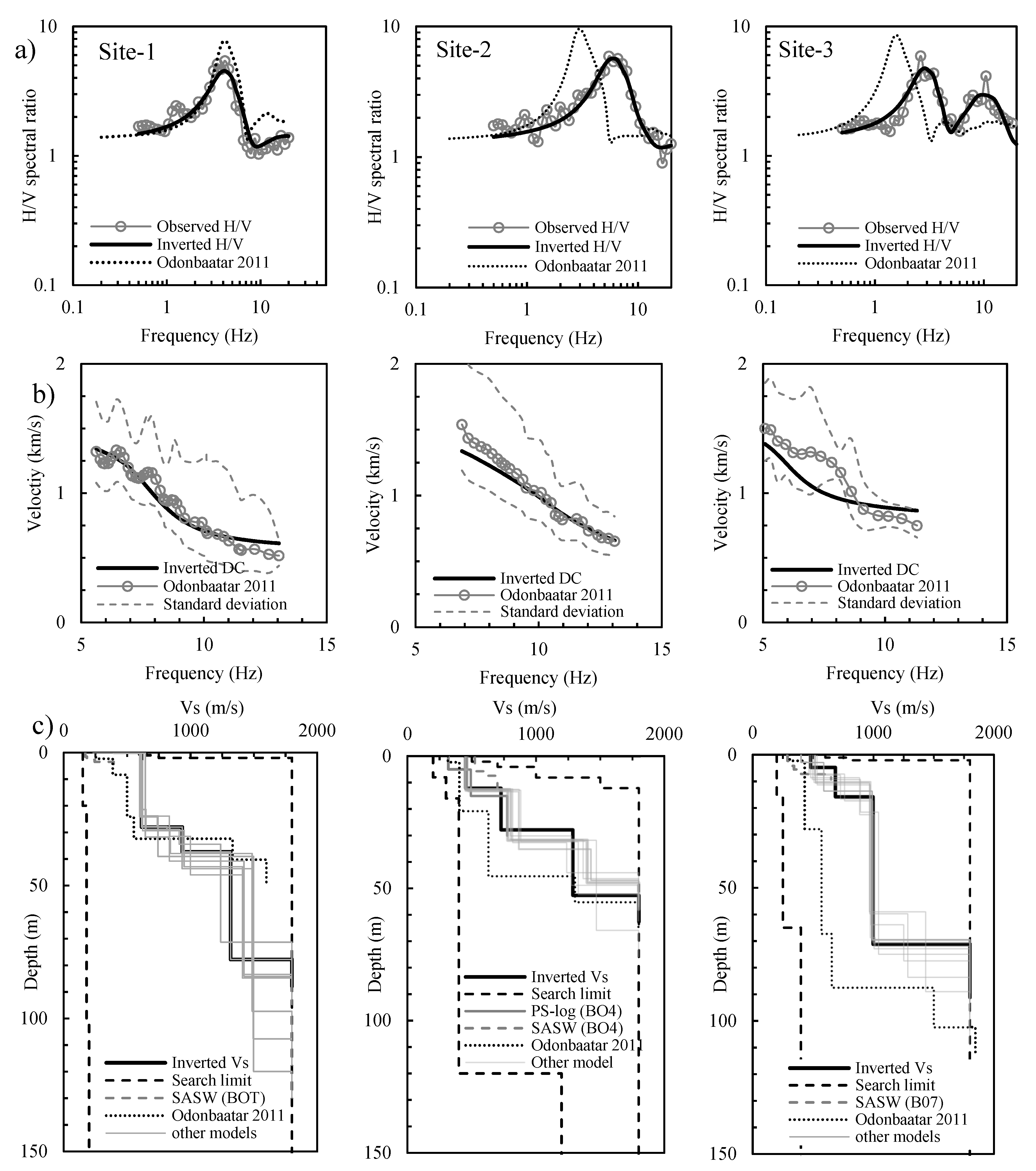 Geosciences 09 00228 g004