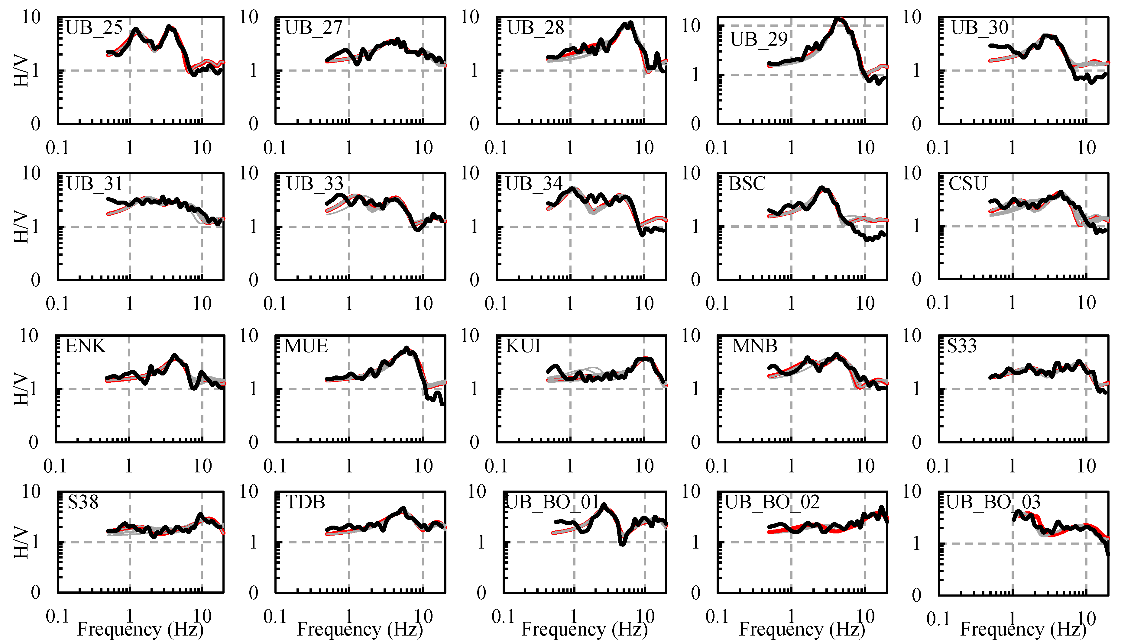 Geosciences 09 00228 g005b