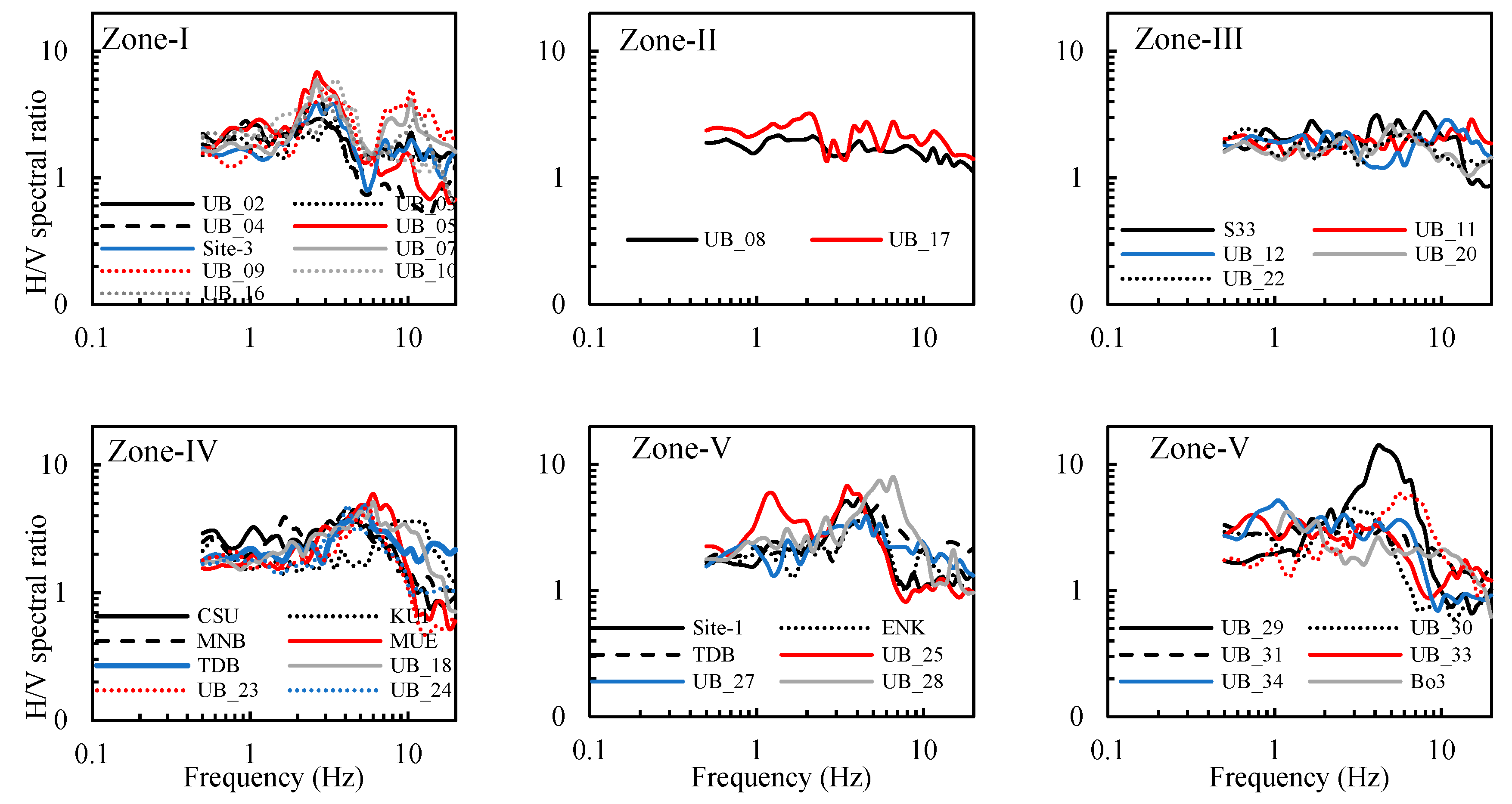 Geosciences 09 00228 g011