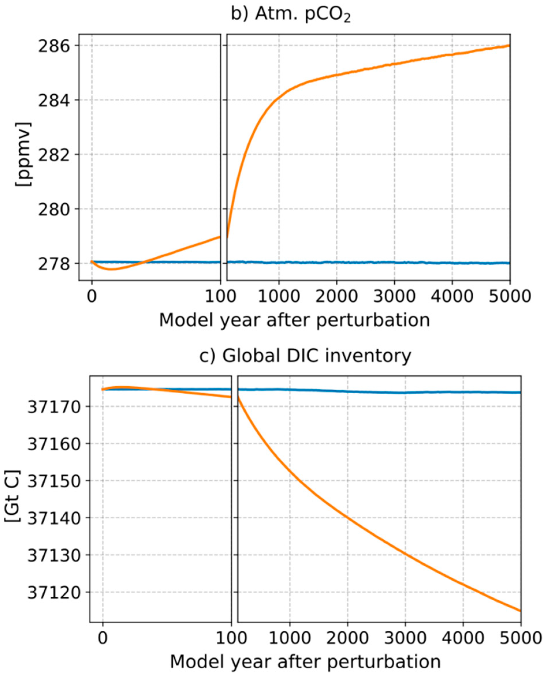 Geosciences 09 00230 g008b