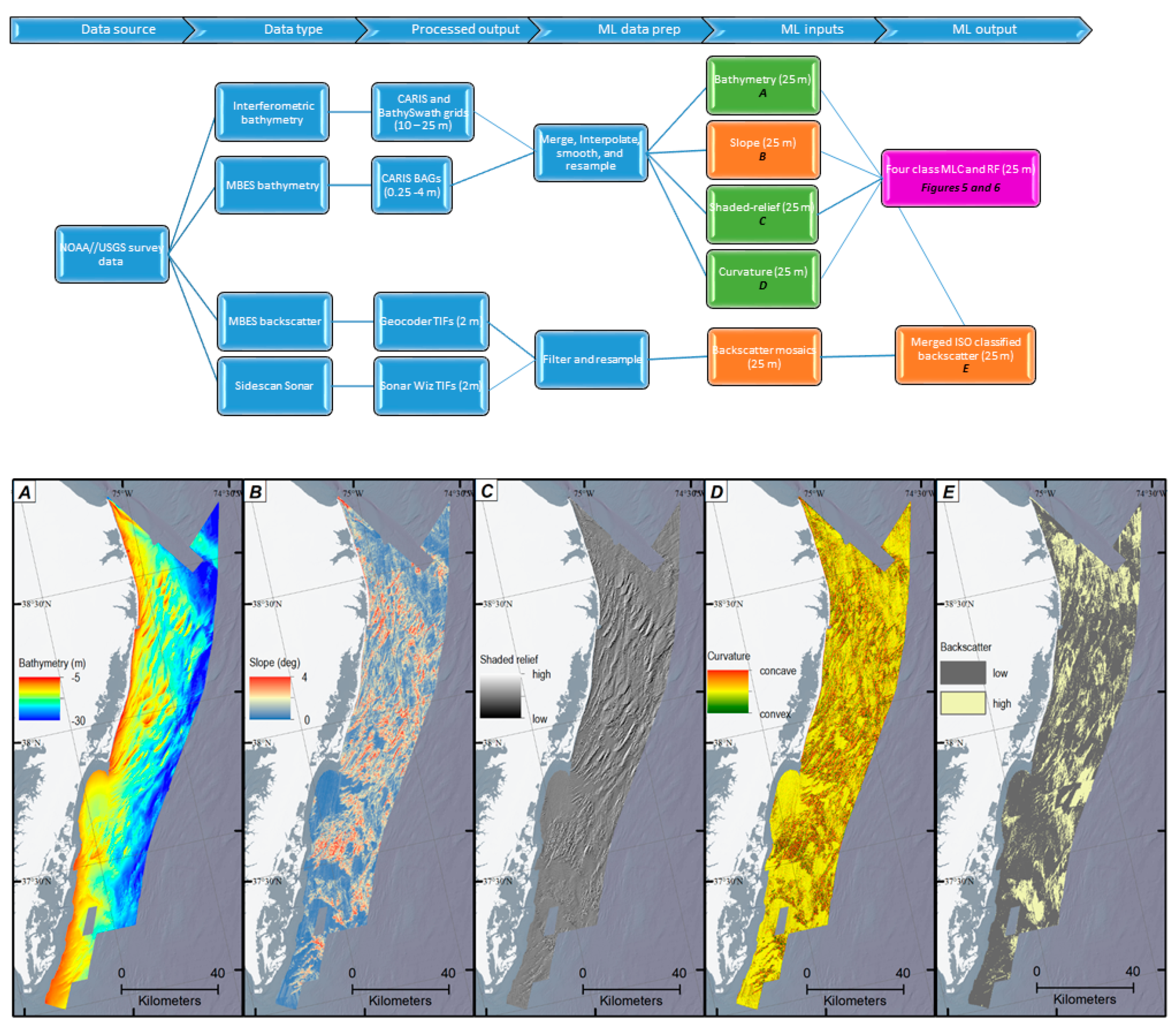 Geosciences 09 00231 g005