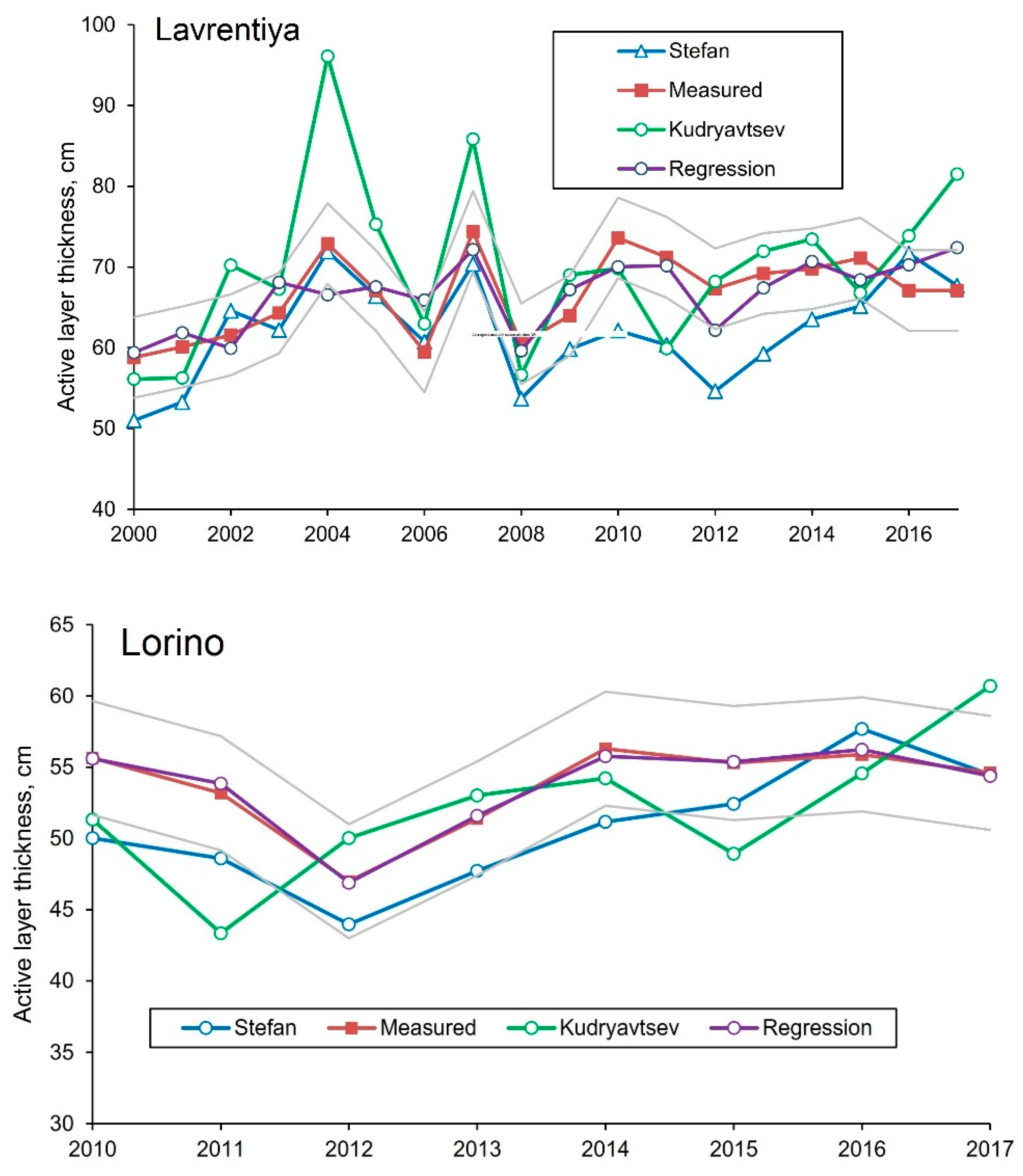 Geosciences 09 00232 g007