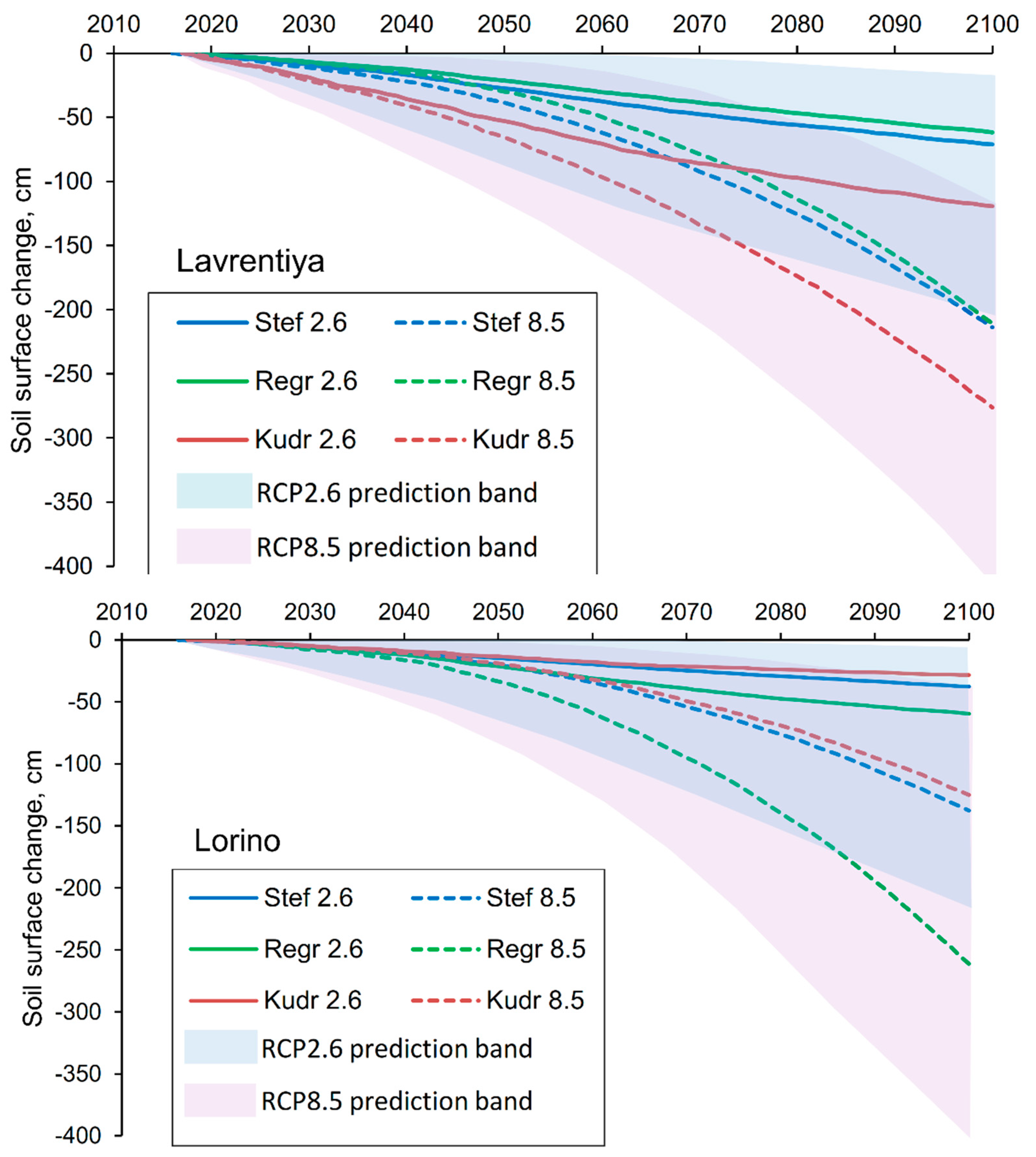 Geosciences 09 00232 g009