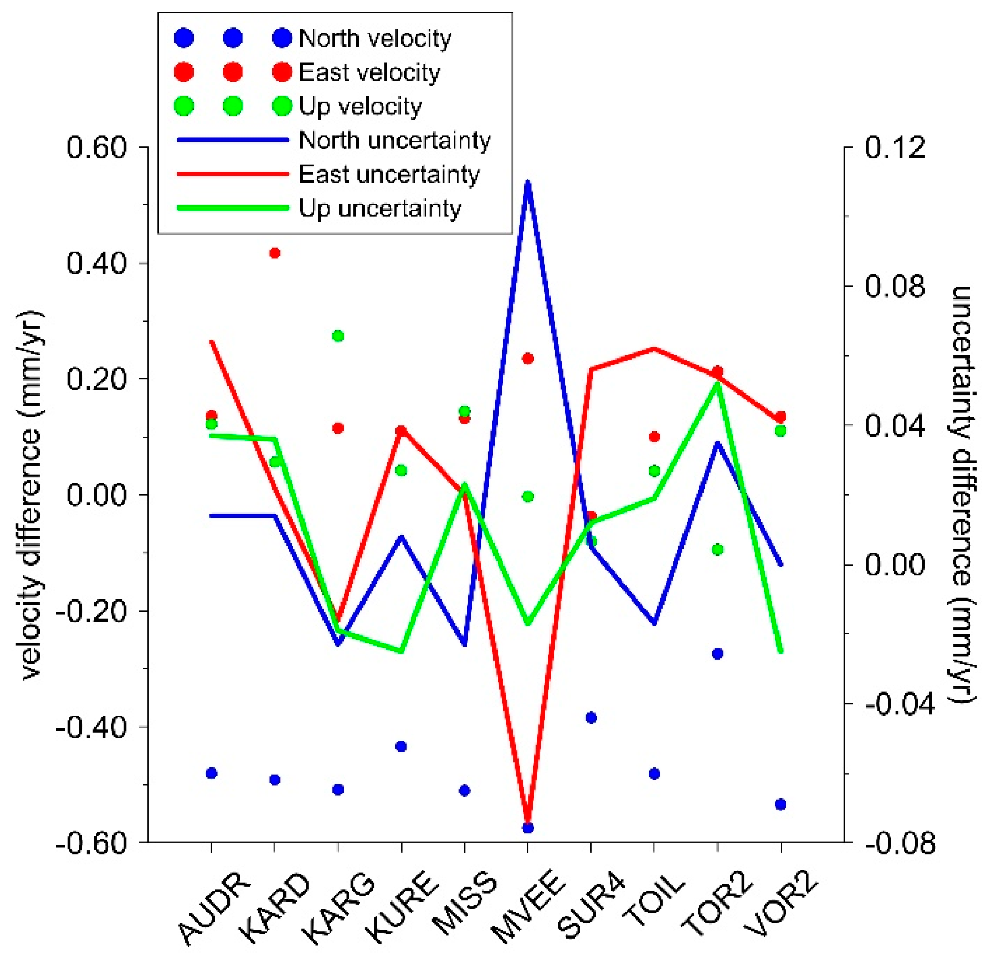Geosciences 09 00233 g011