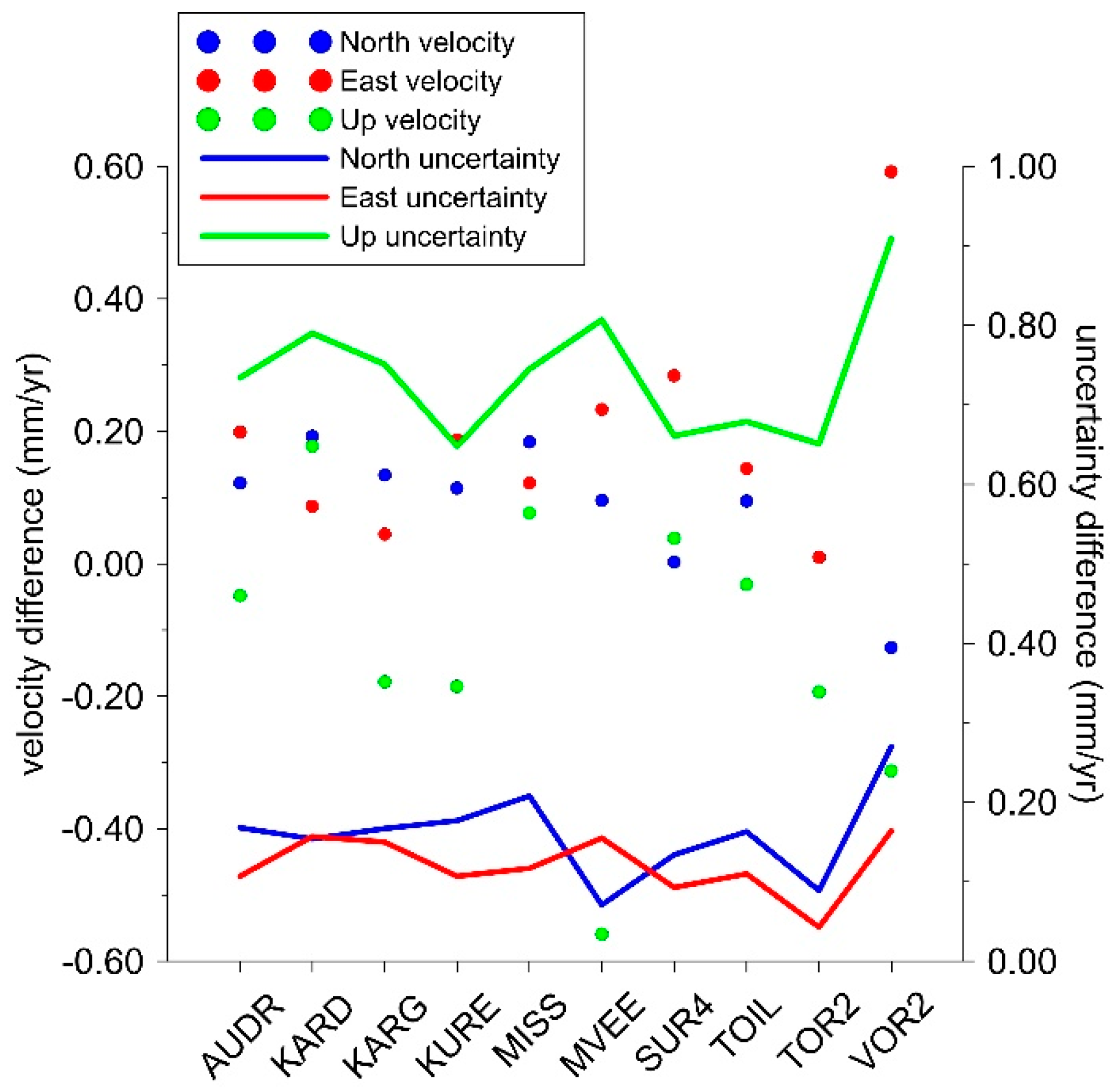 Geosciences 09 00233 g012