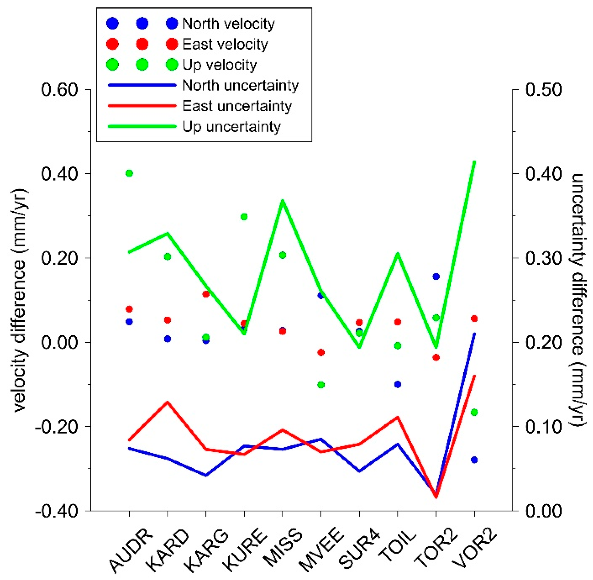 Geosciences 09 00233 g013