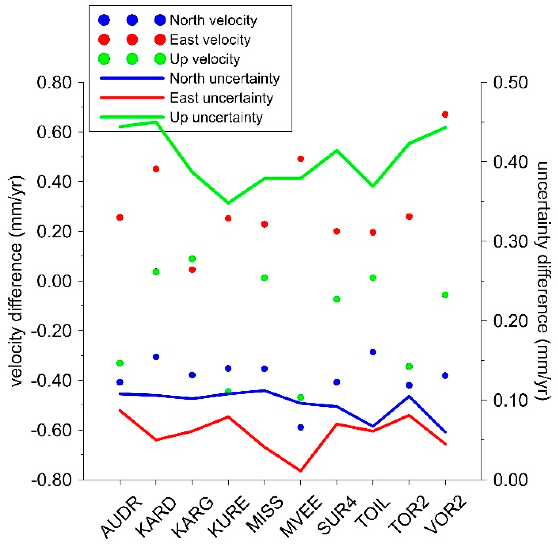 Geosciences 09 00233 g014