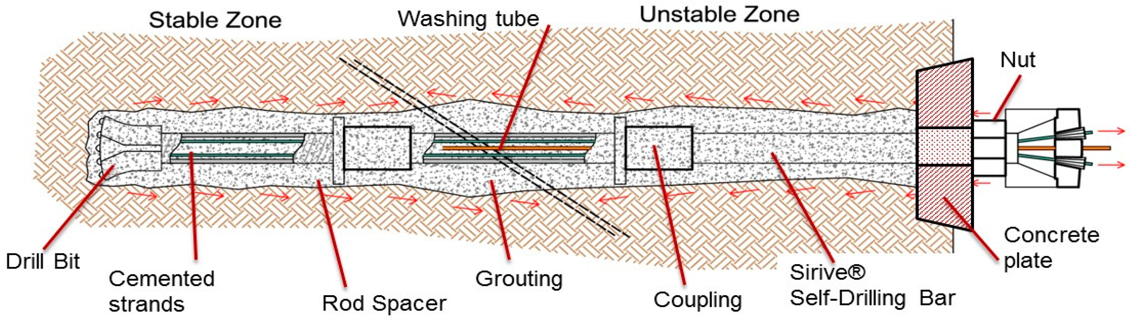 Geosciences 09 00240 g001