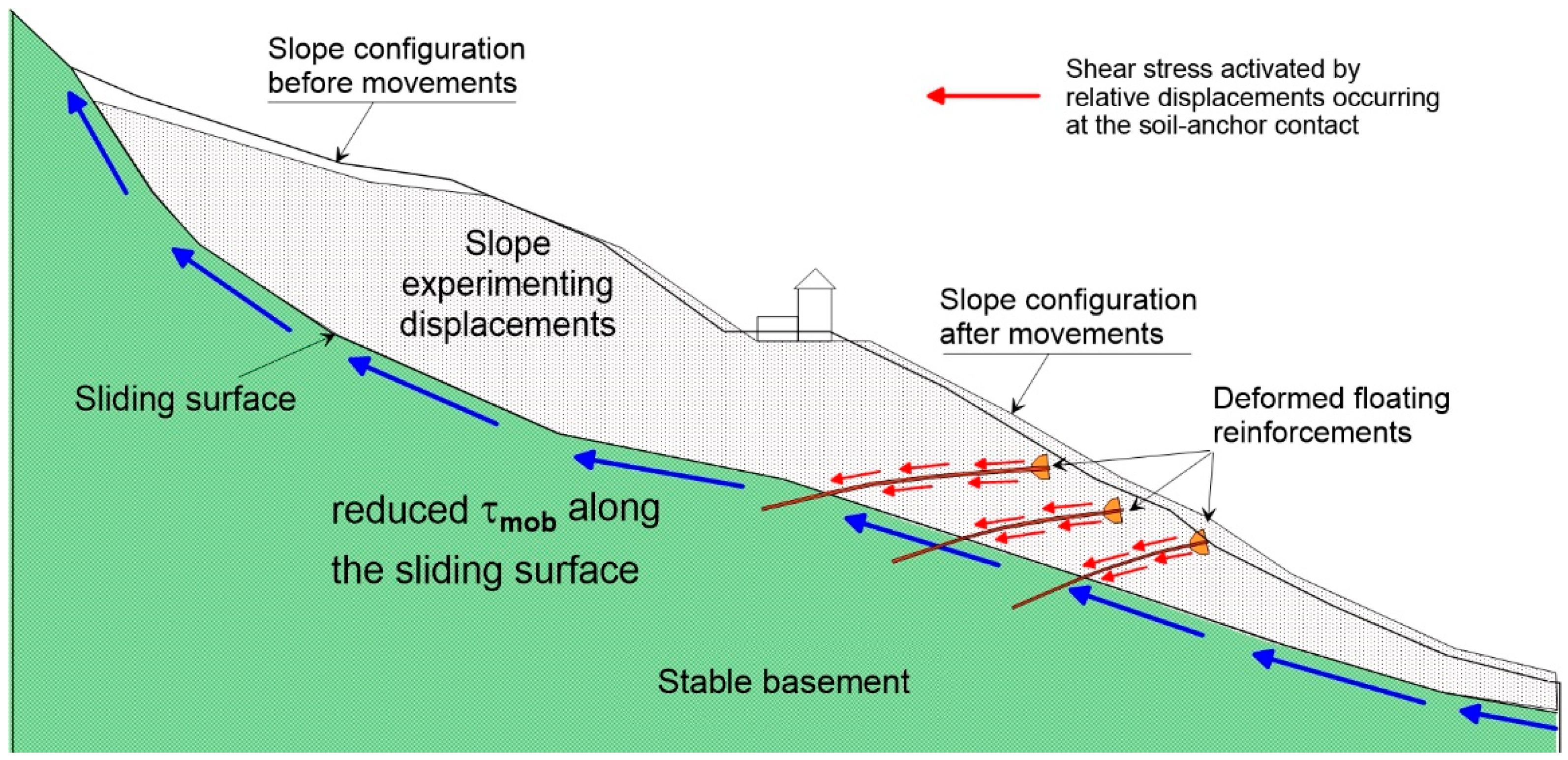 Geosciences 09 00240 g002
