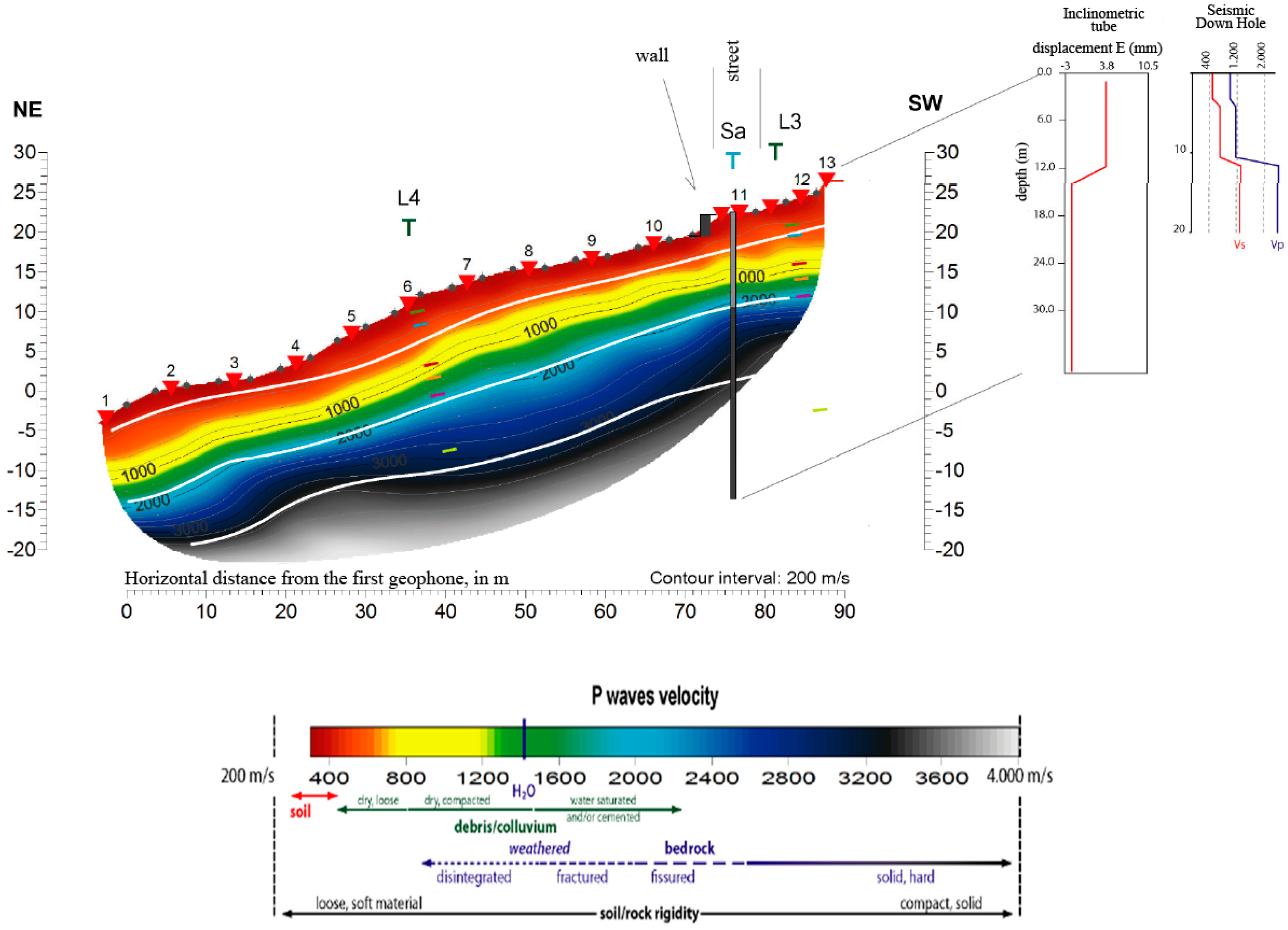 Geosciences 09 00240 g011