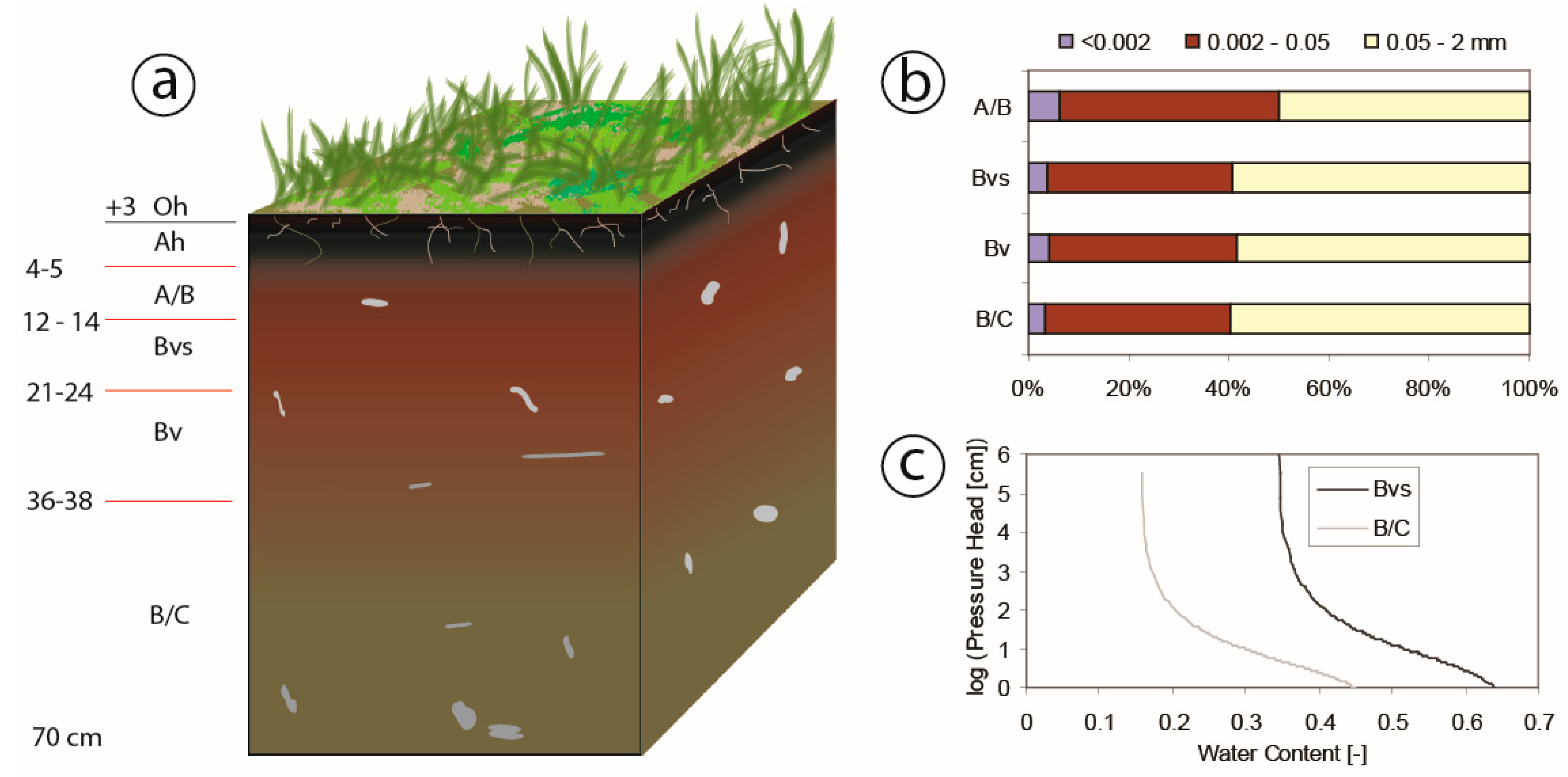 Geosciences 09 00243 g002
