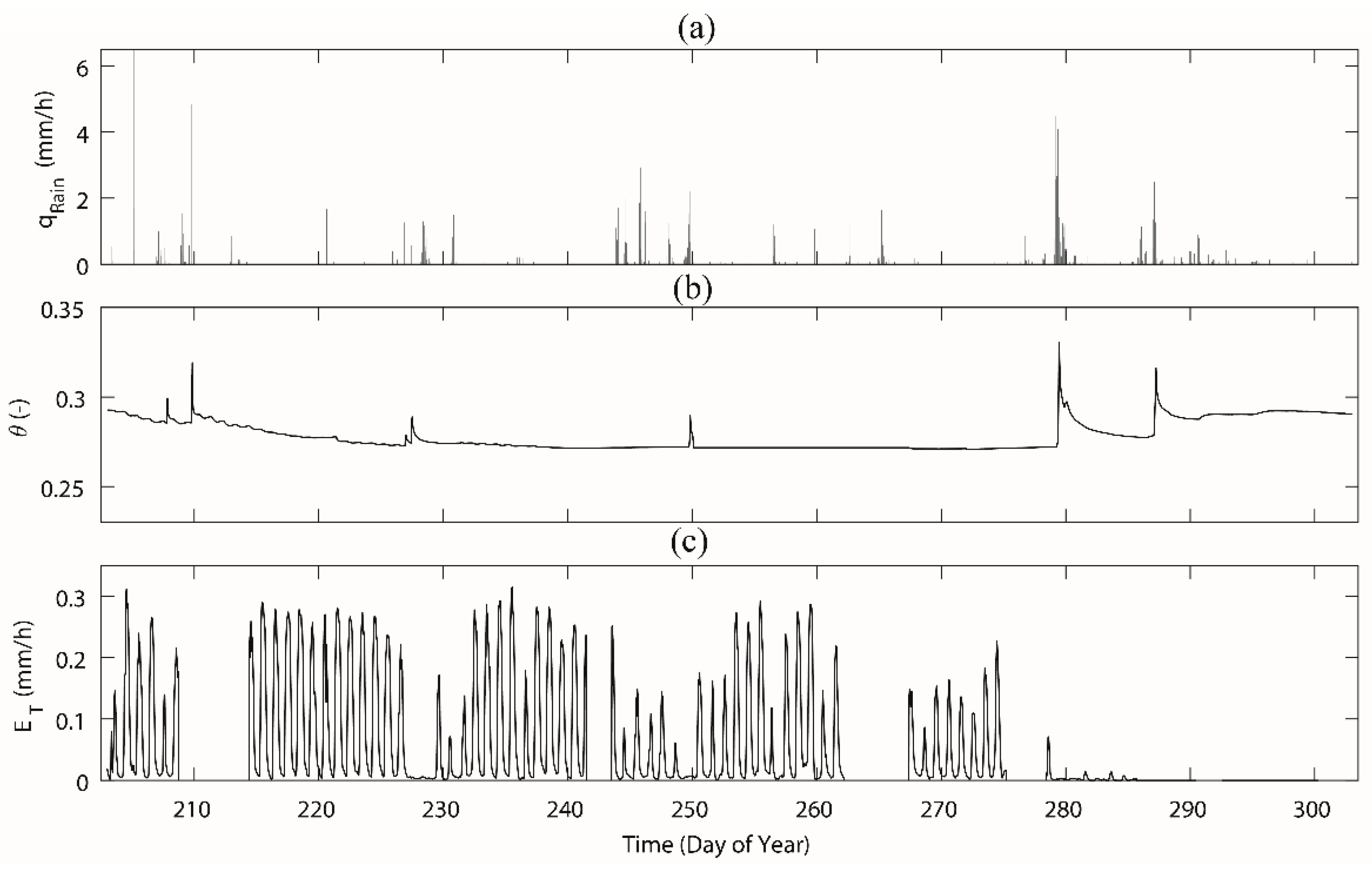 Geosciences 09 00243 g005