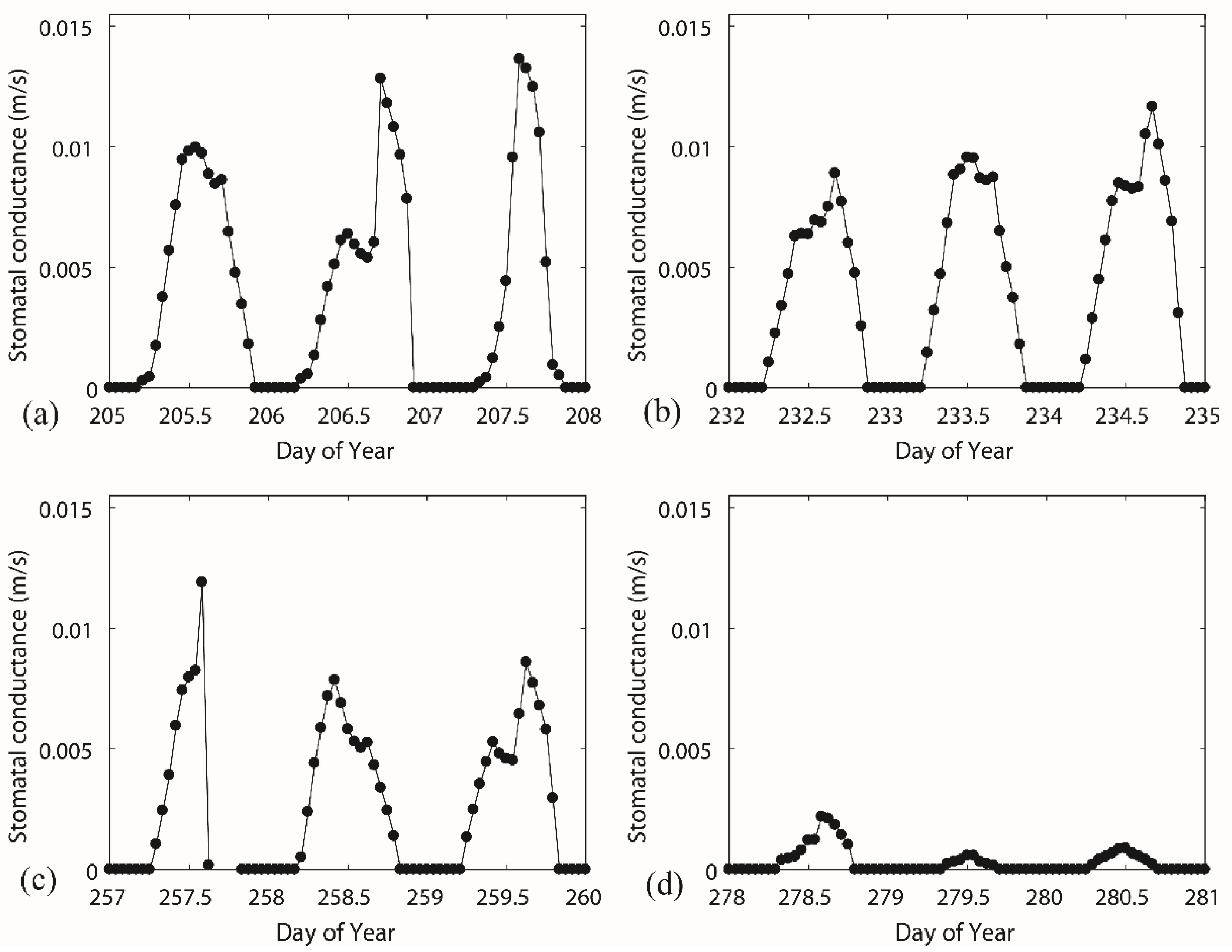 Geosciences 09 00243 g006