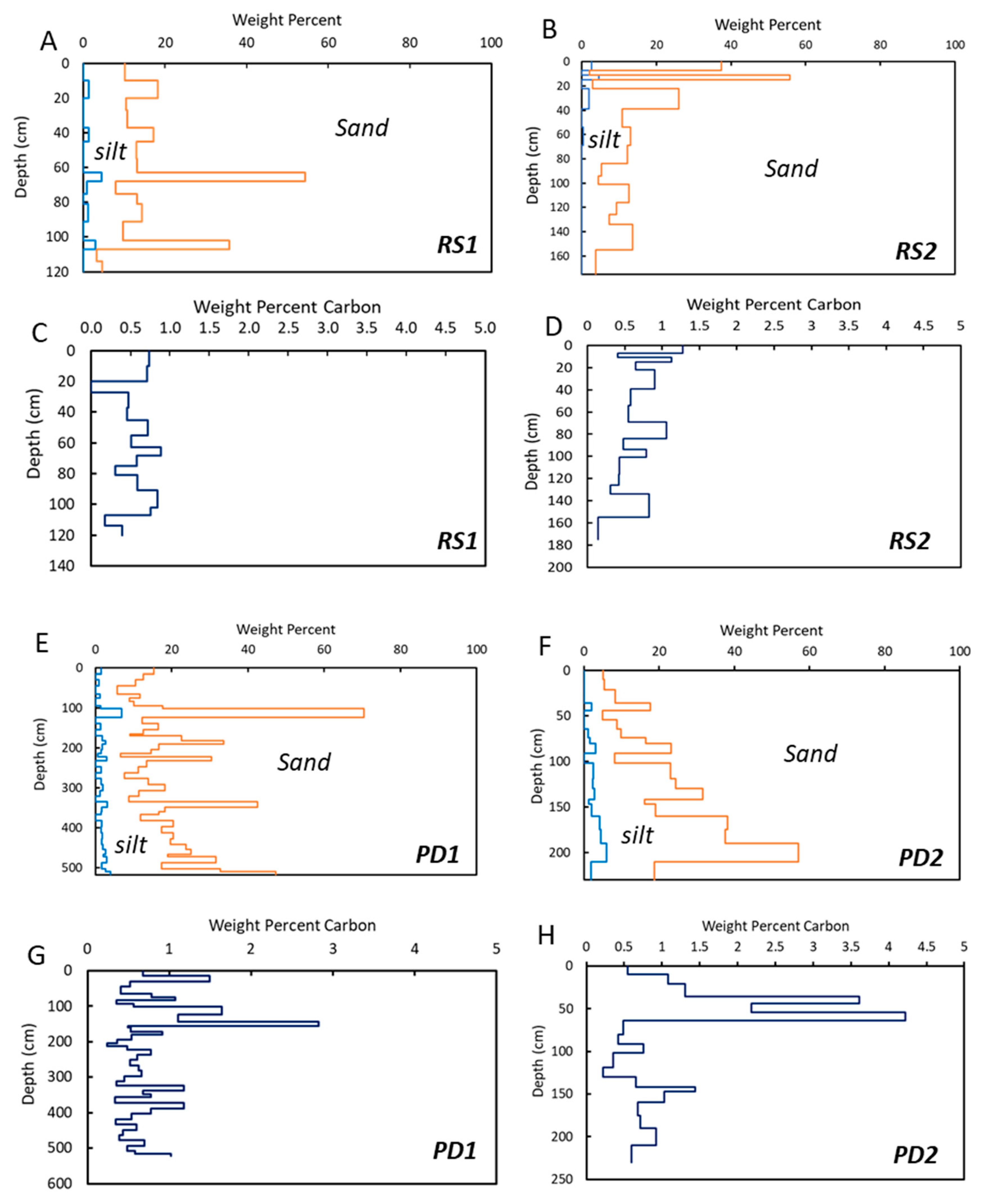 Geosciences 09 00244 g004