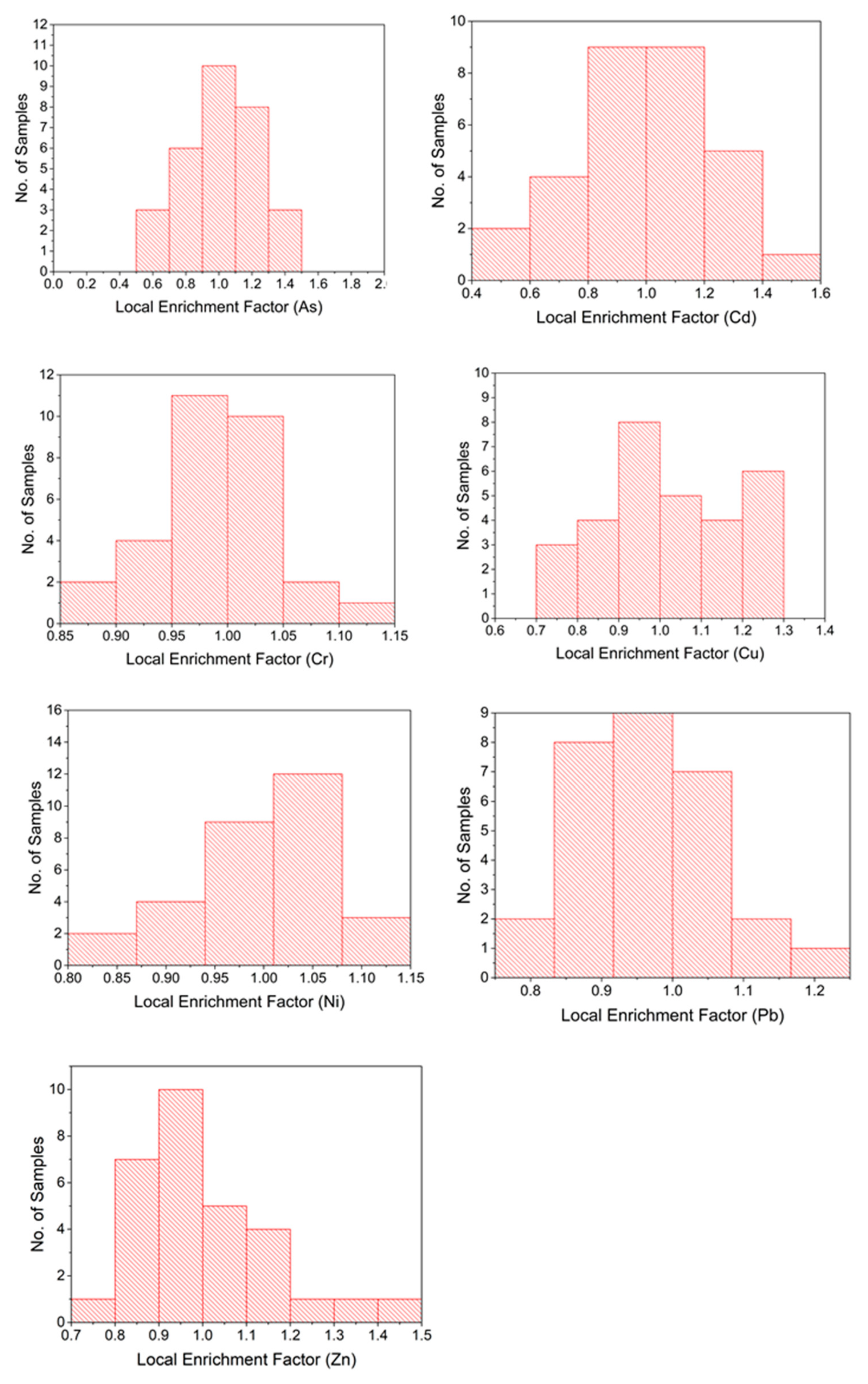Geosciences 09 00244 g011