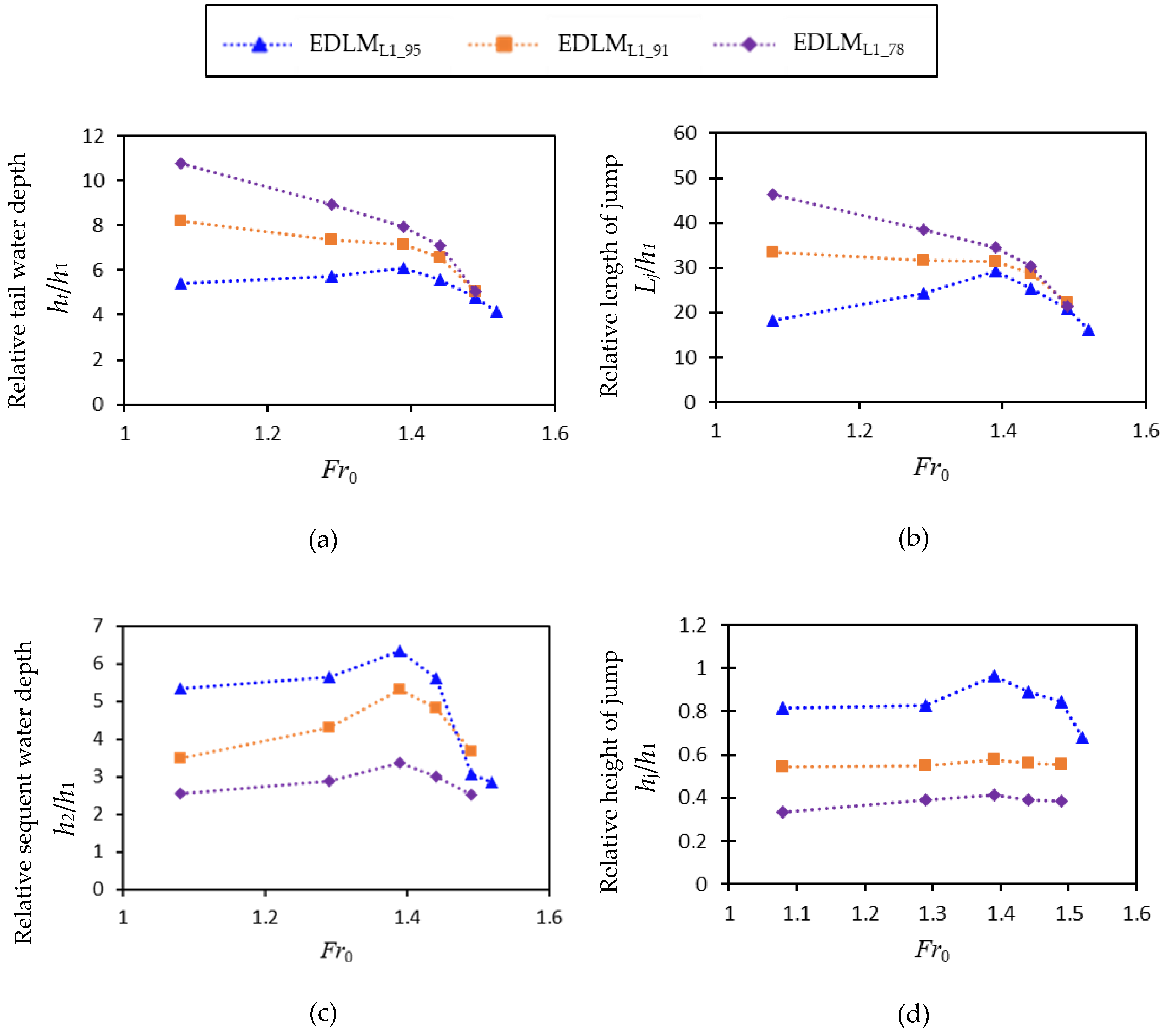 Geosciences 09 00247 g007