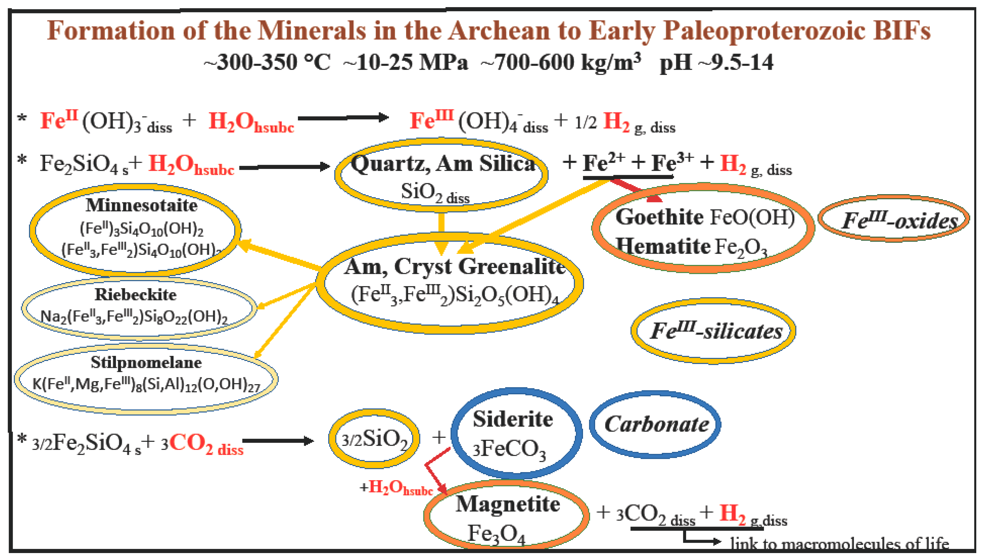 Geosciences 09 00249 g005