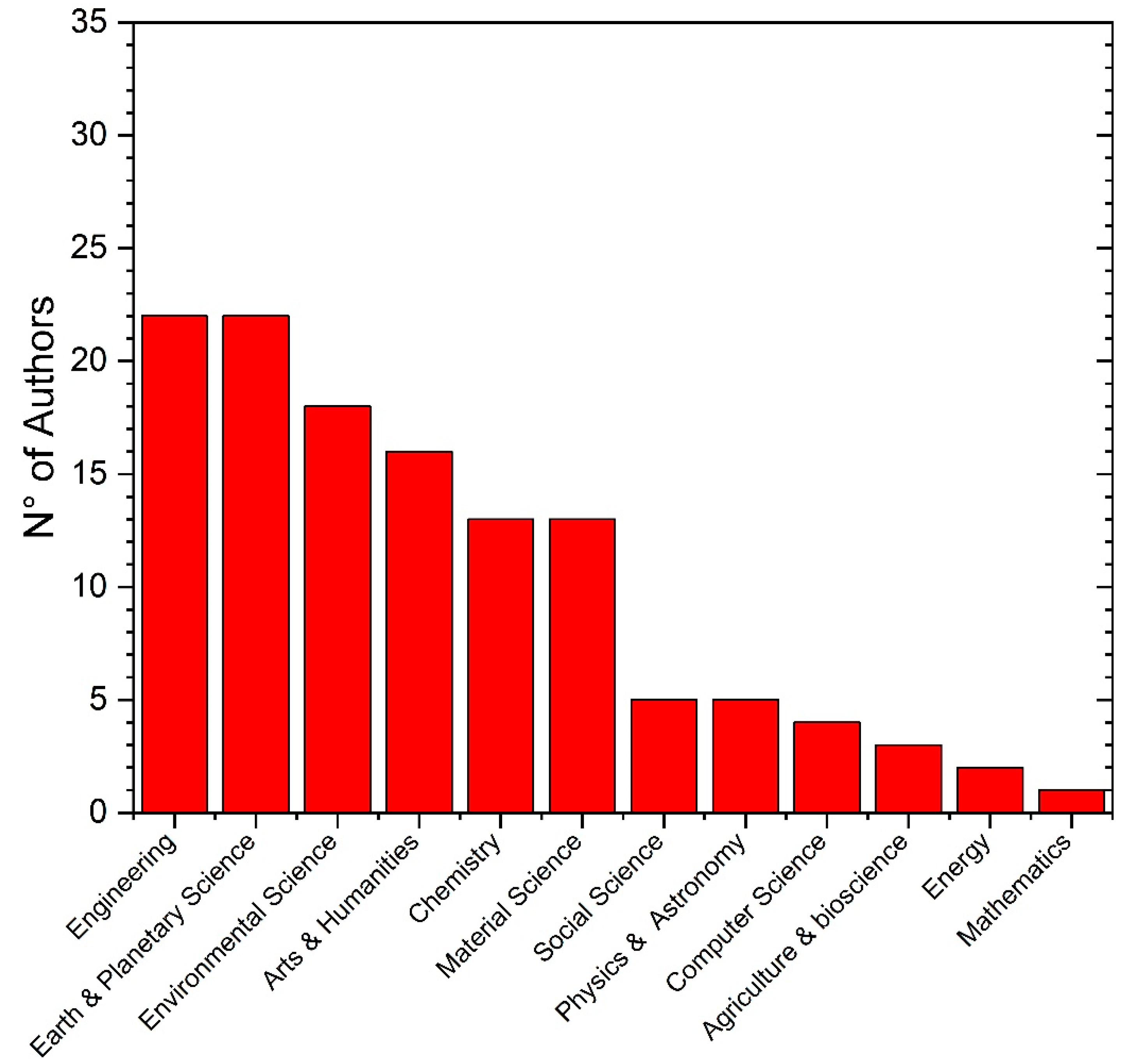 Geosciences 09 00250 g002