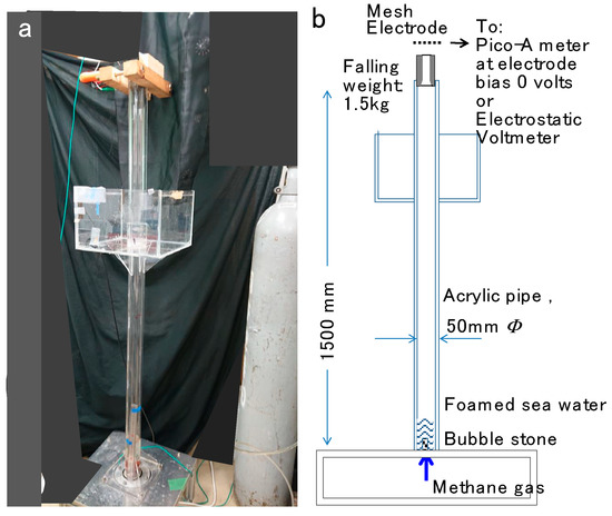 Geosciences 09 00253 g0a1