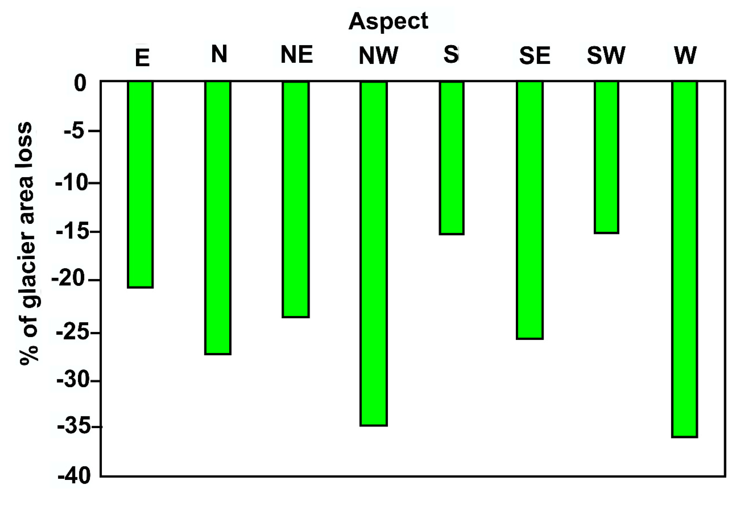 Geosciences 09 00259 g015