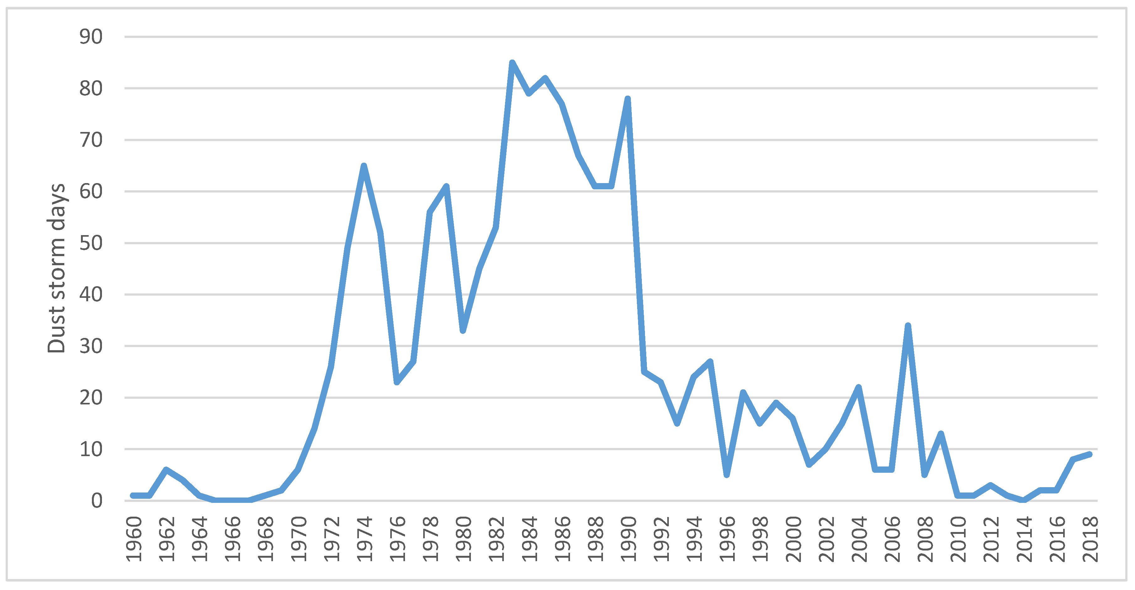 Geosciences 09 00261 g001