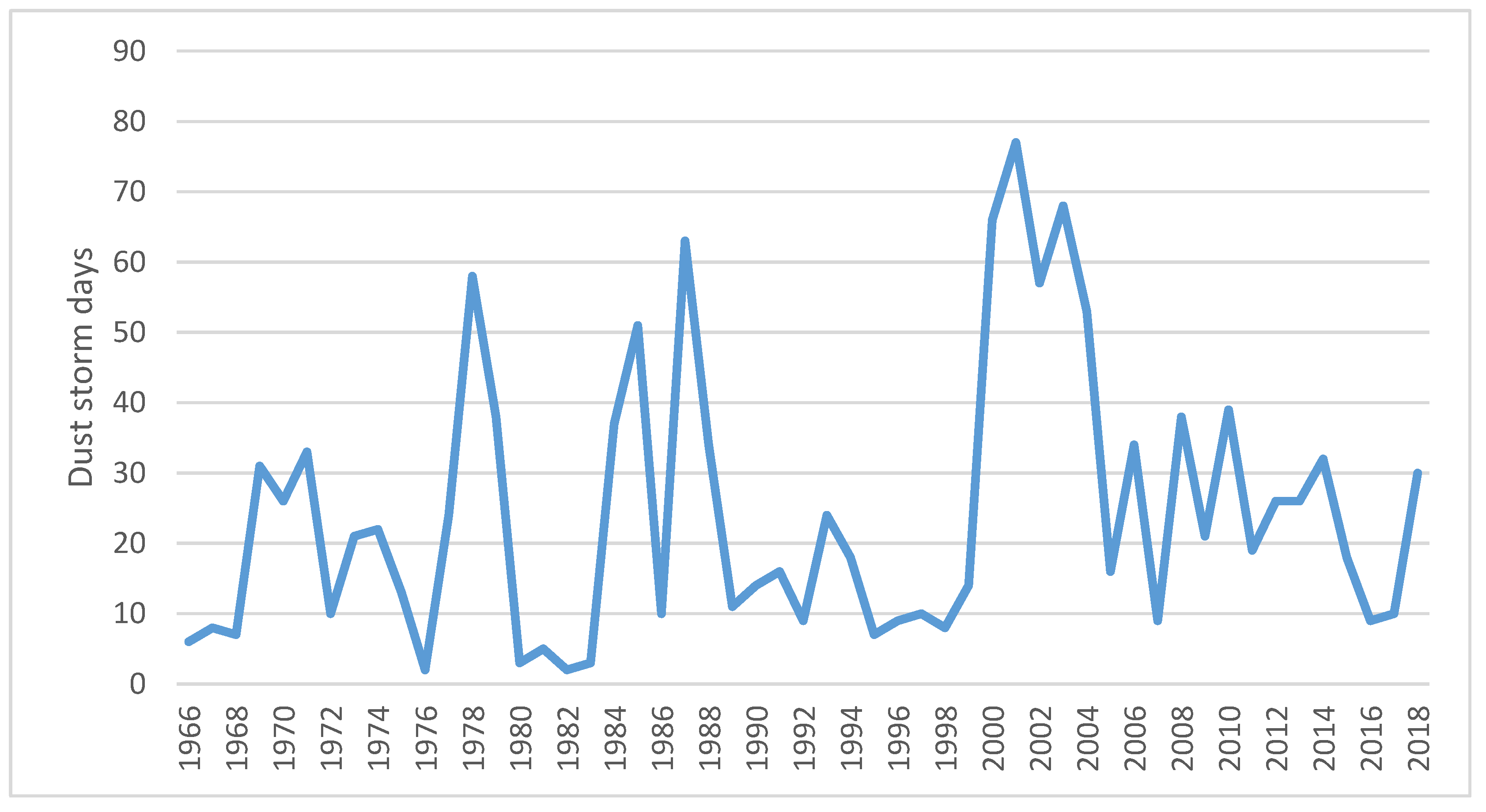 Geosciences 09 00261 g002