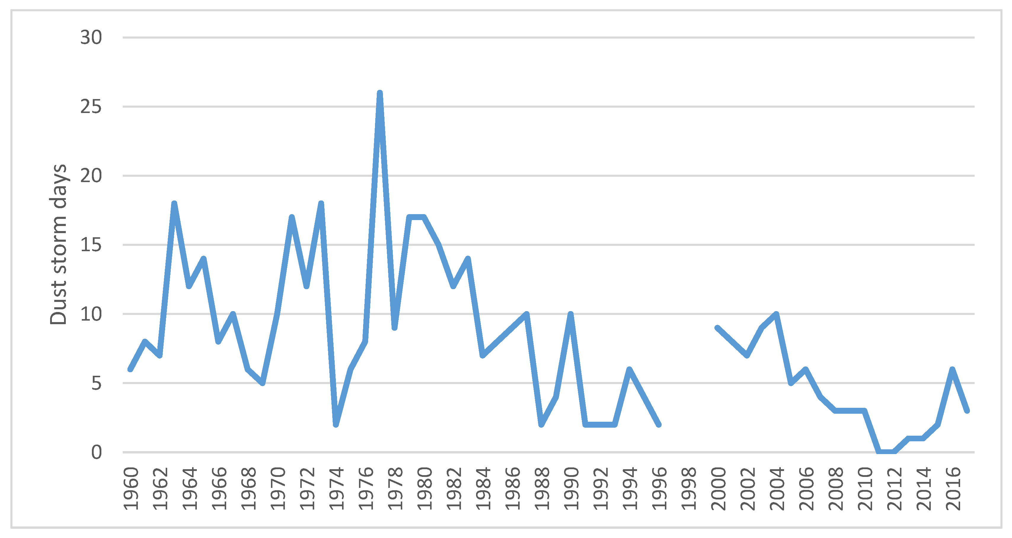 Geosciences 09 00261 g003