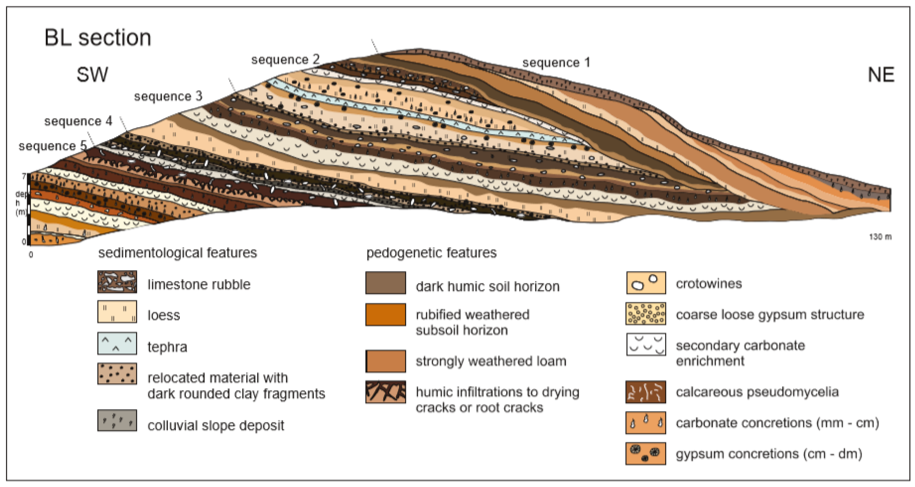 Geosciences 09 00263 g002