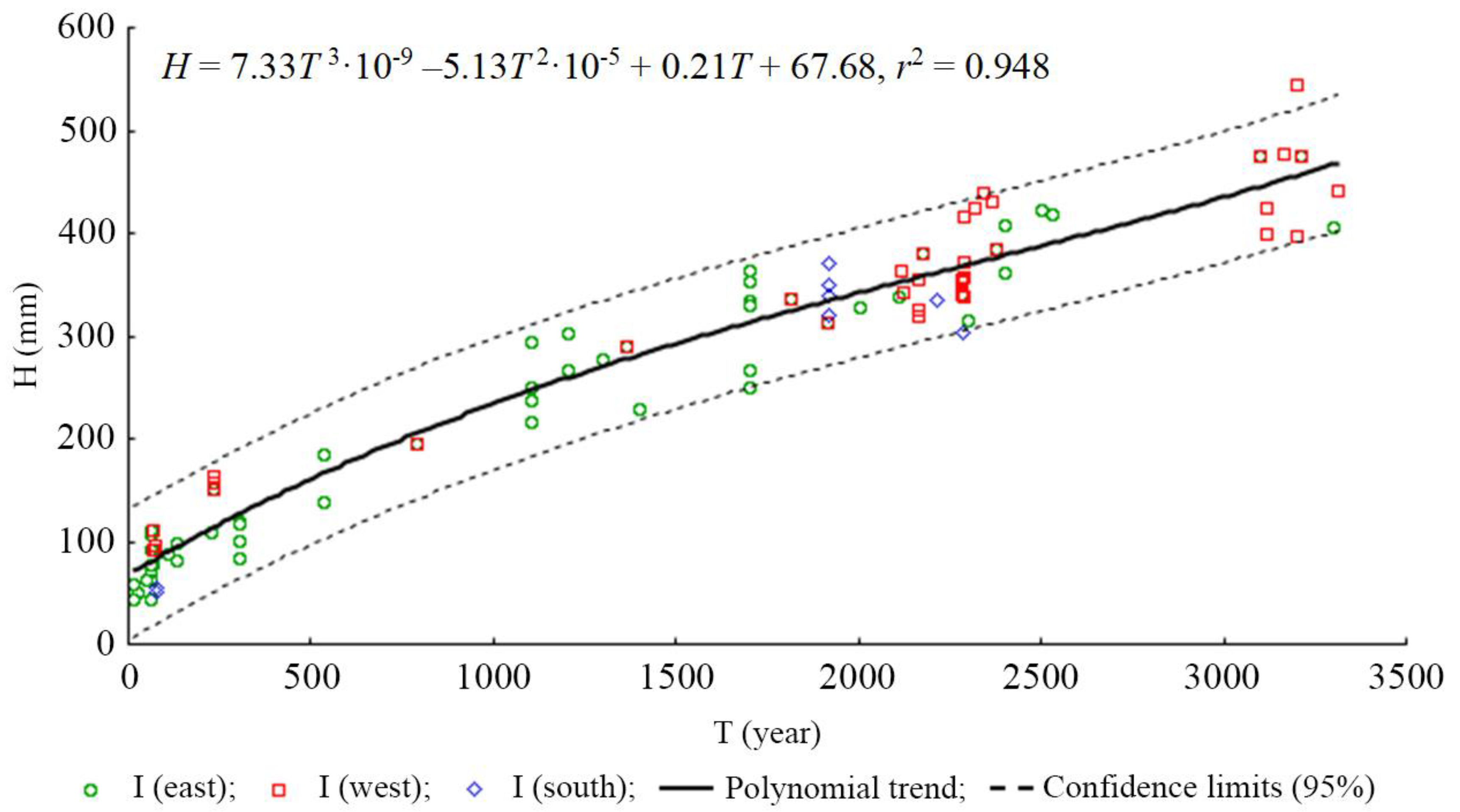 Geosciences 09 00266 g003