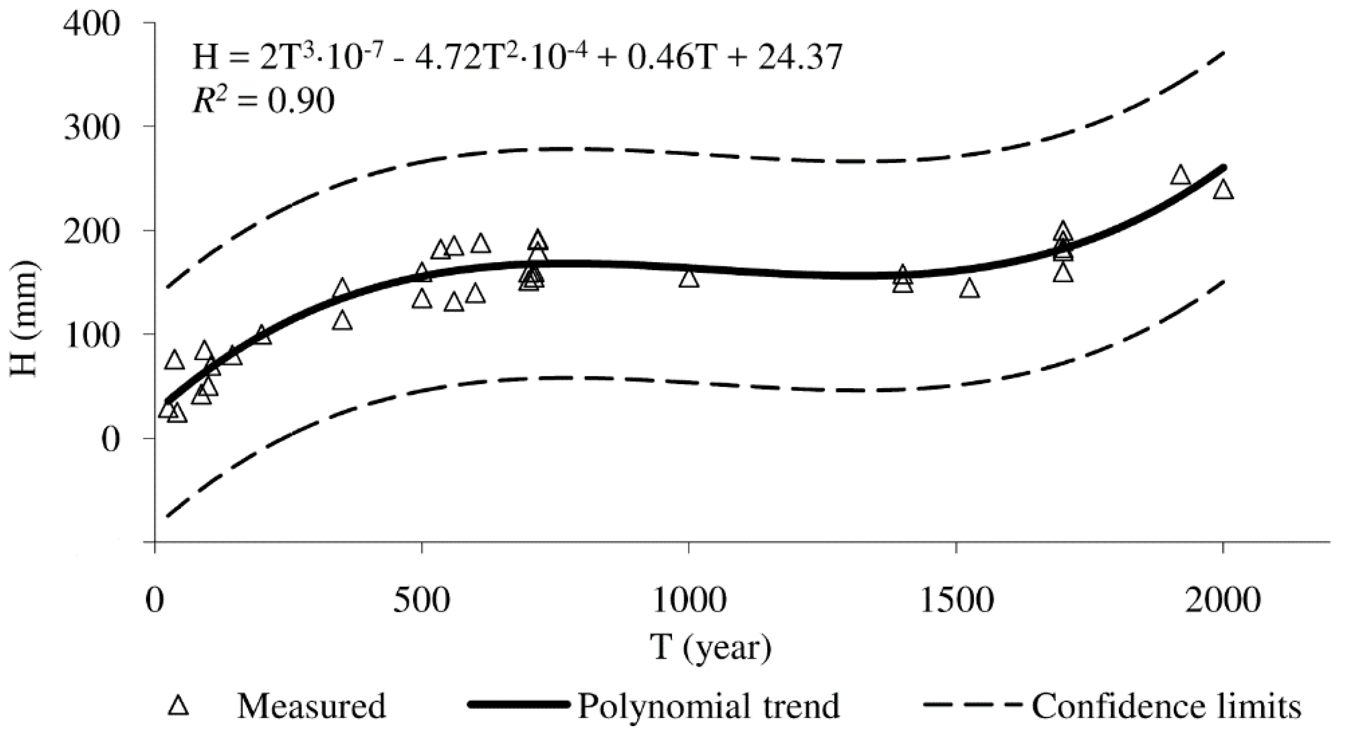 Geosciences 09 00266 g004