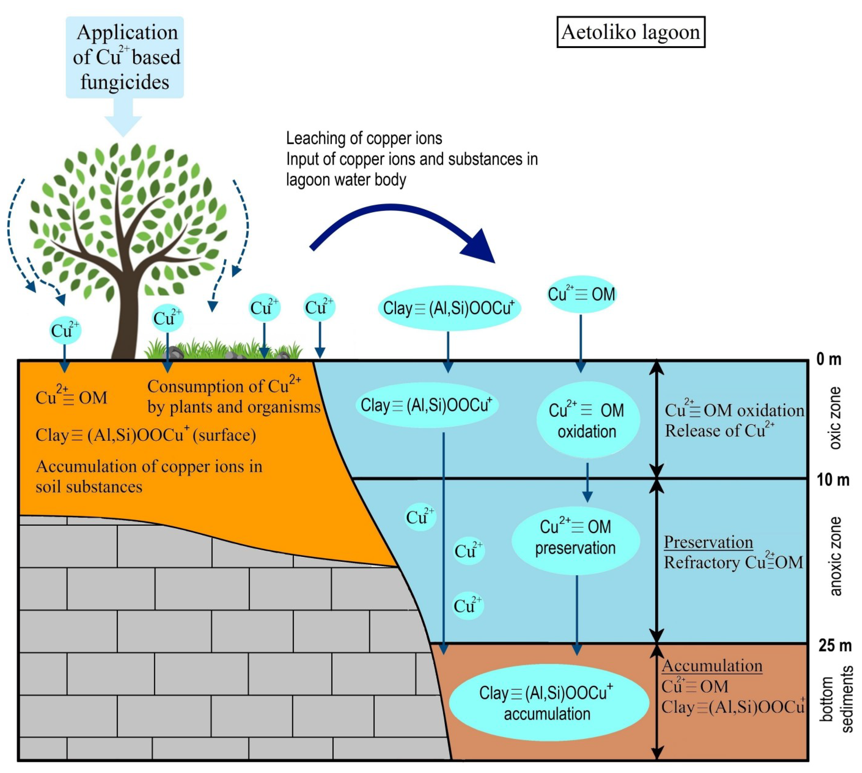 Geosciences 09 00267 g006 Geosciences 09 00267 g006