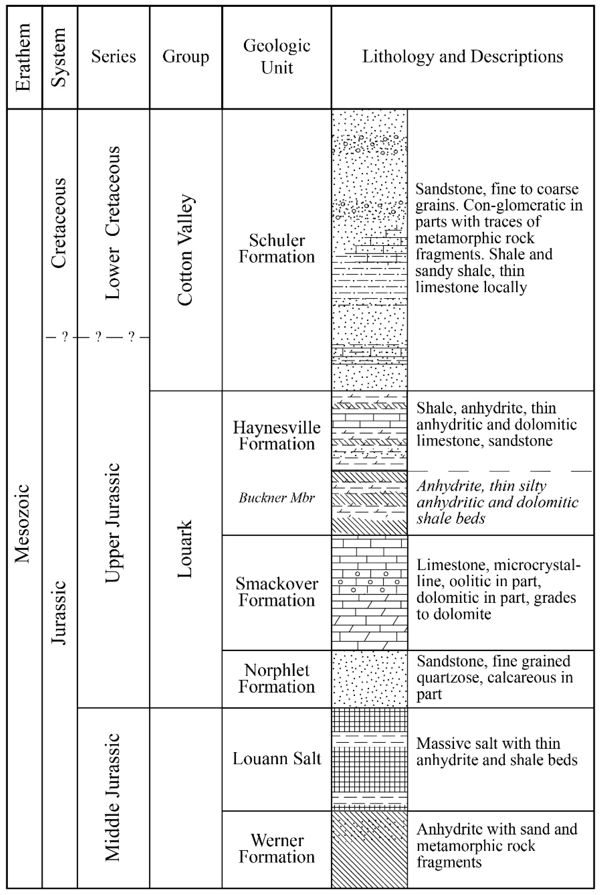 Geosciences 09 00269 g002