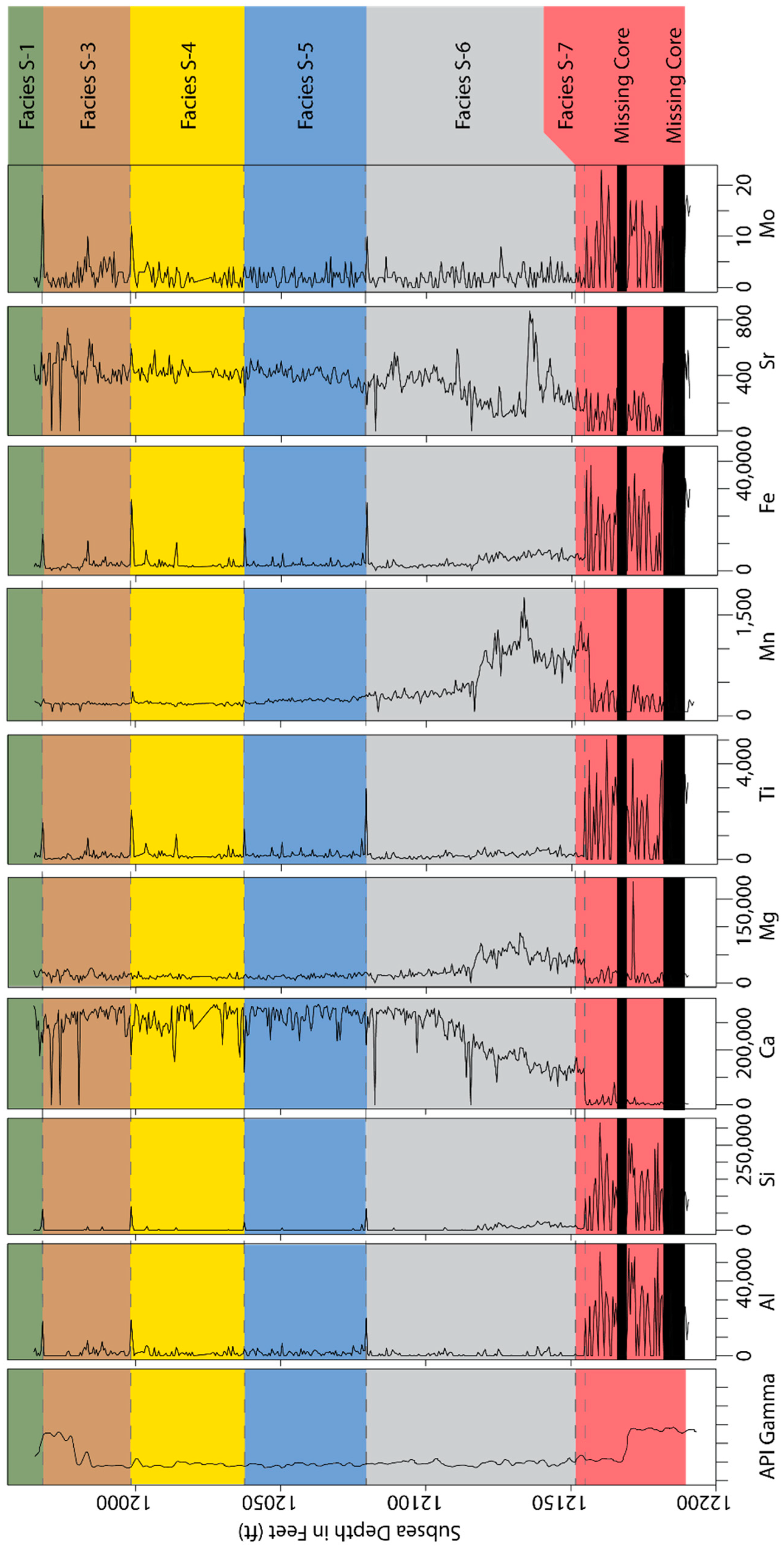Geosciences 09 00269 g005