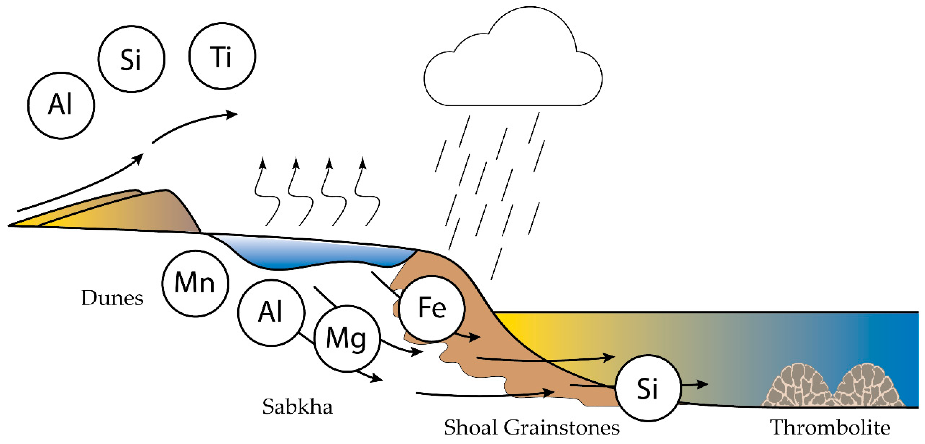 Geosciences 09 00269 g006
