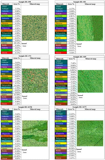 Geosciences 09 00278 g0a2e