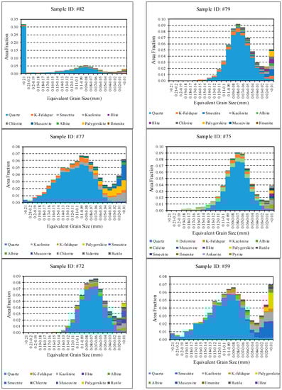 Geosciences 09 00278 g0a3c