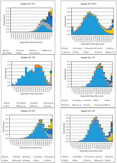 Geosciences 09 00278 g0a3d