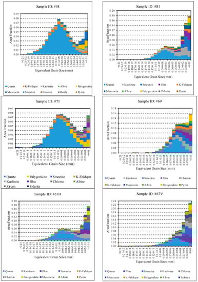 Geosciences 09 00278 g0a3e