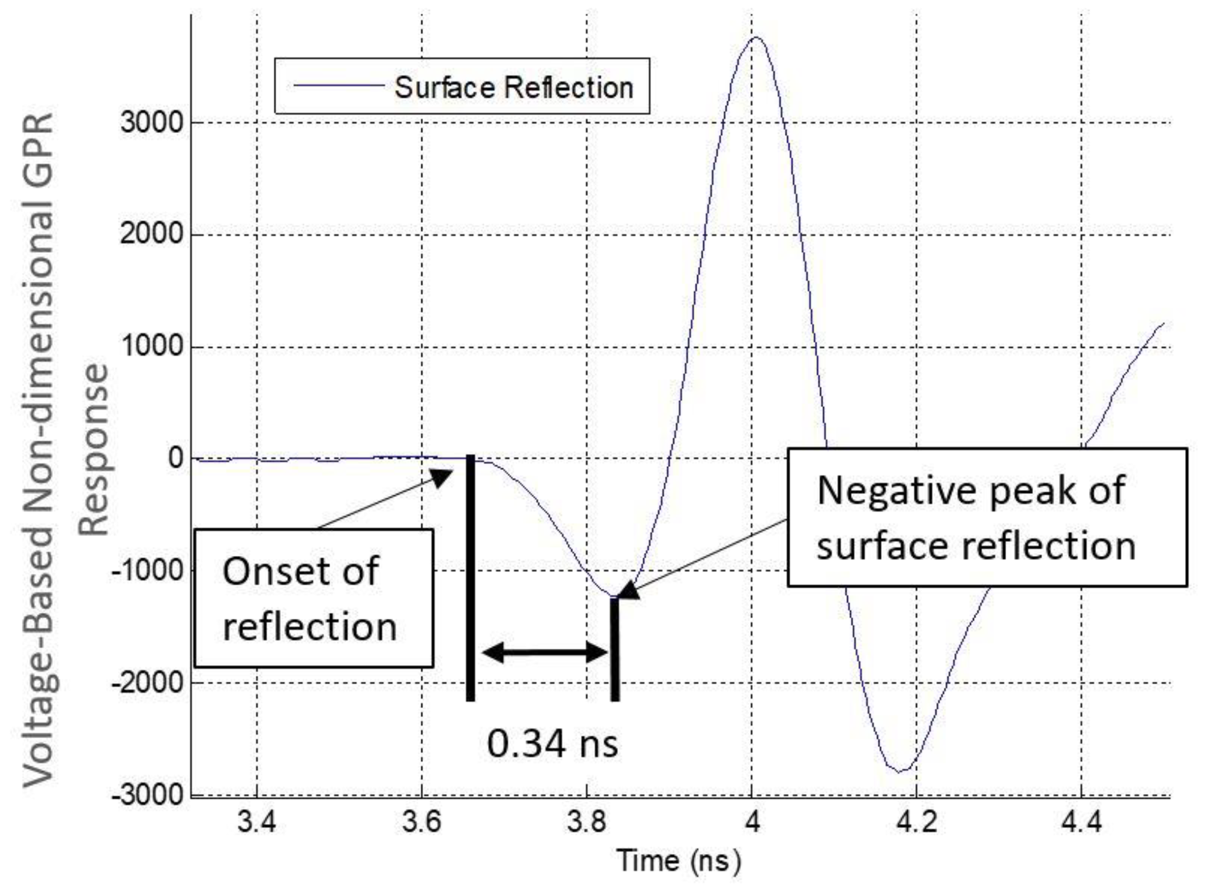 Geosciences 09 00280 g006