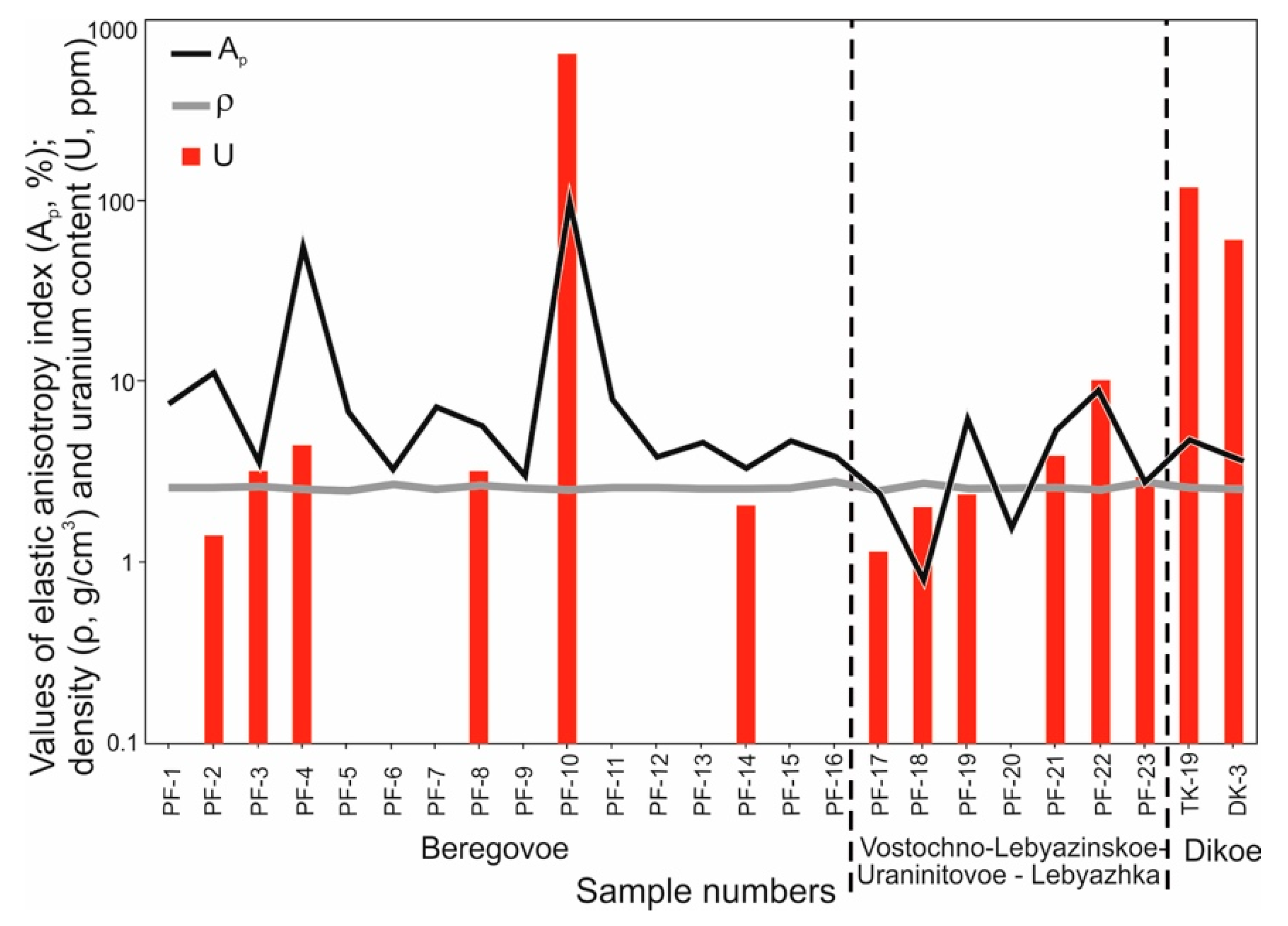 Geosciences 09 00284 g002