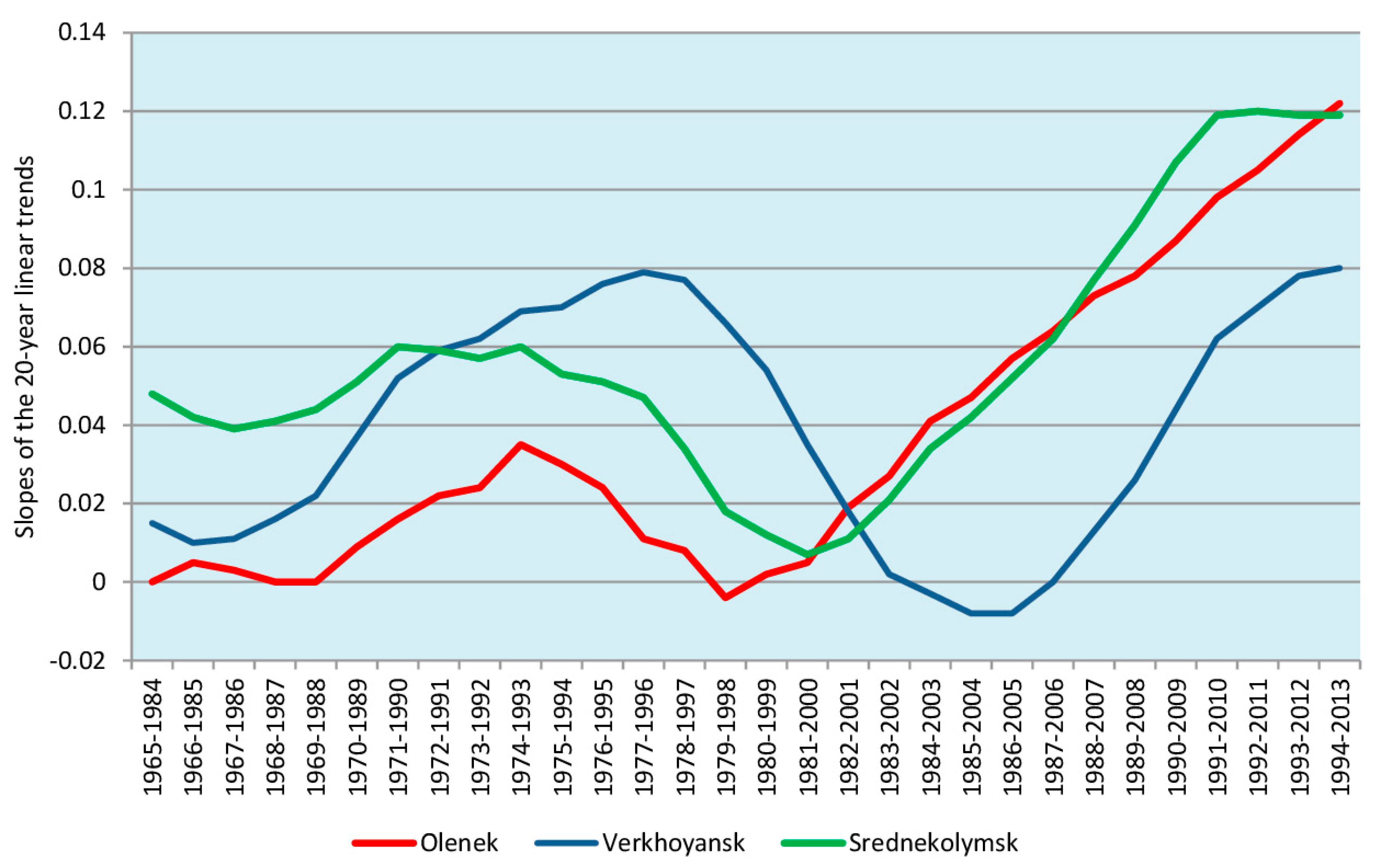 Geosciences 09 00287 g003