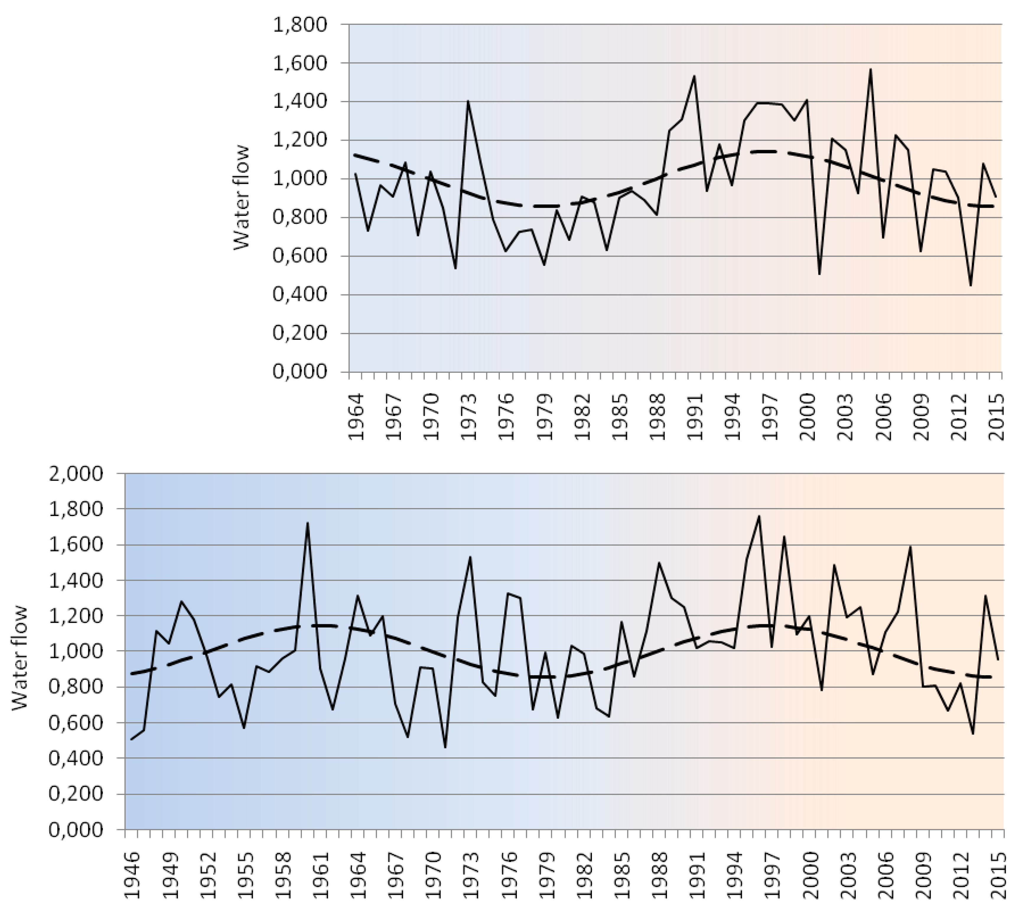 Geosciences 09 00287 g005